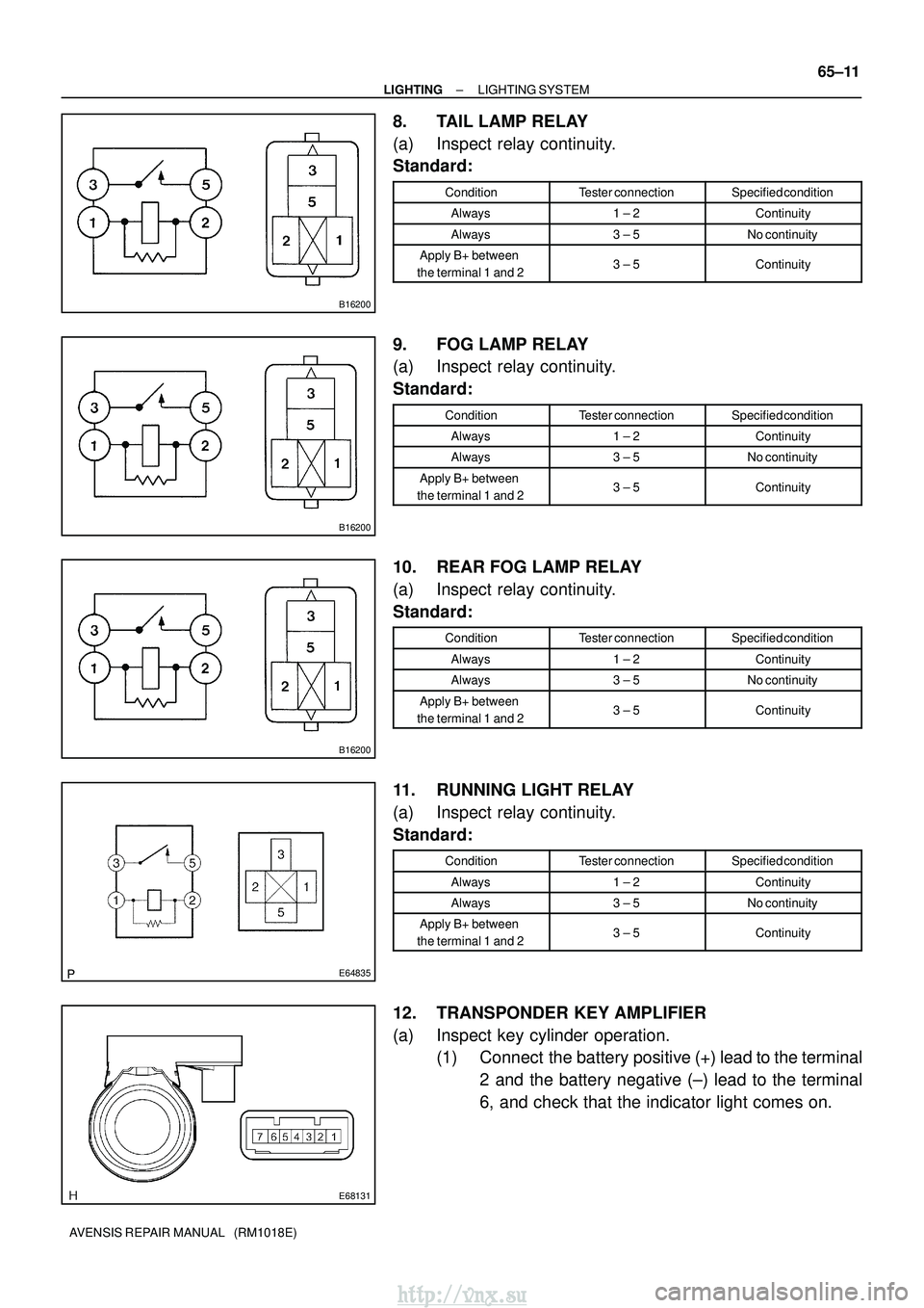 TOYOTA AVENSIS 2003 Service Repair Manual B16200
B16200
B16200
E64835
E68131
±
LIGHTING LIGHTING SYSTEM
65±11
AVENSIS REPAIR MANUAL (RM1018E)
8. TAIL LAMP RELAY
(a) Inspect relay continuity.
Standard:
ConditionTester connectionSpecified c TOYOTA AVENSIS 2003 Service Repair Manual B16200
B16200
B16200
E64835
E68131
±
LIGHTING LIGHTING SYSTEM
65±11
AVENSIS REPAIR MANUAL (RM1018E)
8. TAIL LAMP RELAY
(a) Inspect relay continuity.
Standard:
ConditionTester connectionSpecified c