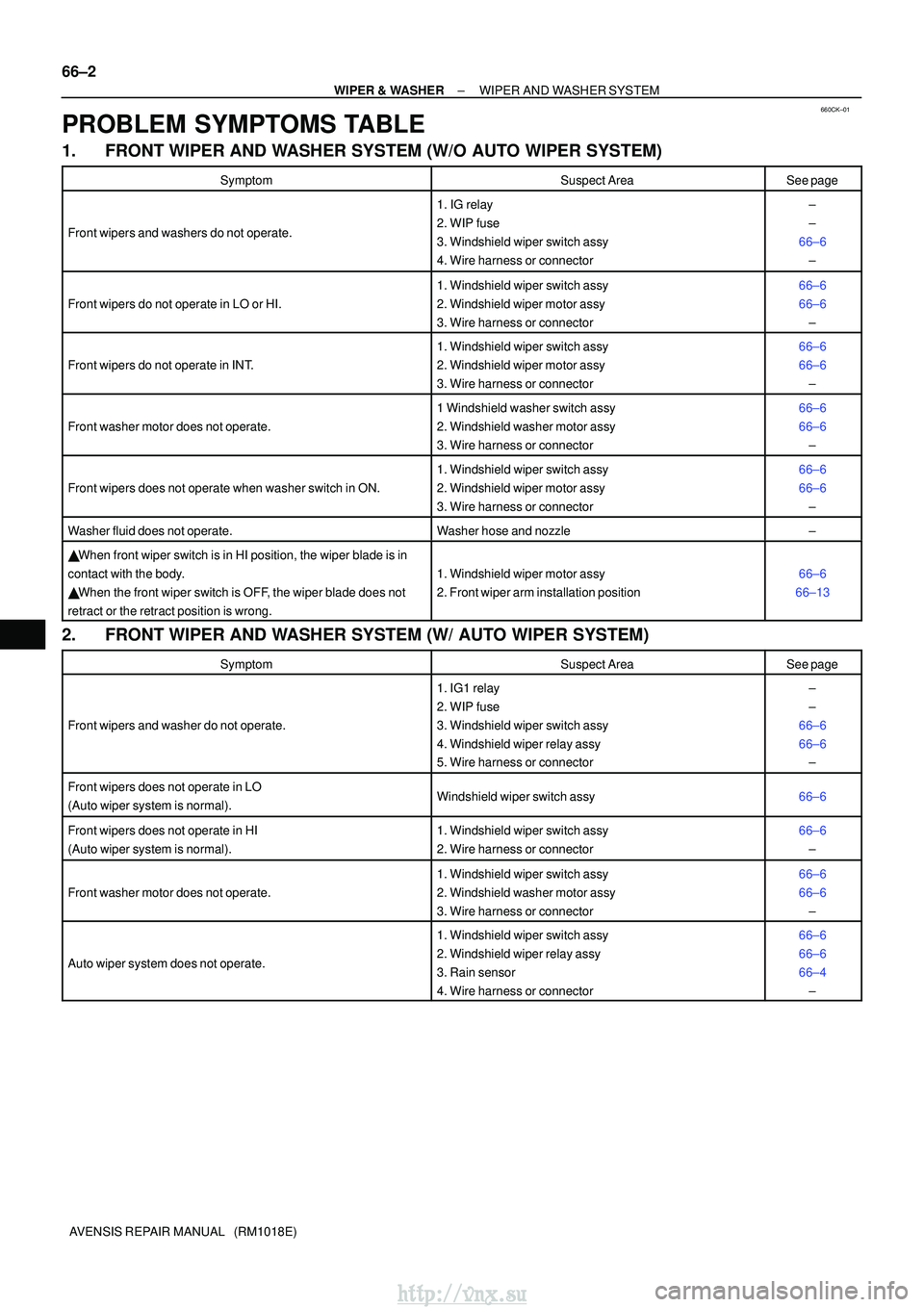 TOYOTA AVENSIS 2003 Service Repair Manual 660CK±01
66±2
±
WIPER & WASHERWIPER AND WASHER SYSTEM
AVENSIS REPAIR MANUAL (RM1018E)
PROBLEM SYMPTOMS TABLE
1.FRONT WIPER AND WASHER SYSTEM (W/O AUTO WIPER SYSTEM)
SymptomSuspect AreaSee page
Fr TOYOTA AVENSIS 2003 Service Repair Manual 660CK±01
66±2
±
WIPER & WASHERWIPER AND WASHER SYSTEM
AVENSIS REPAIR MANUAL (RM1018E)
PROBLEM SYMPTOMS TABLE
1.FRONT WIPER AND WASHER SYSTEM (W/O AUTO WIPER SYSTEM)
SymptomSuspect AreaSee page
Fr