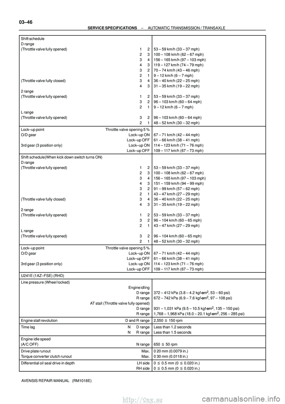 TOYOTA AVENSIS 2003 Service Repair Manual 03±46
±
SERVICE SPECIFICATIONS AUTOMATIC TRANSMISSION / TRANSAXLE
AVENSIS REPAIR MANUAL (RM1018E)
Shift schedule
D range
(Throttle valve fully opened) 1
2
2 3
3 4
4 3
3 2
2 TOYOTA AVENSIS 2003 Service Repair Manual 03±46
±
SERVICE SPECIFICATIONS AUTOMATIC TRANSMISSION / TRANSAXLE
AVENSIS REPAIR MANUAL (RM1018E)
Shift schedule
D range
(Throttle valve fully opened) 1
2
2 3
3 4
4 3
3 2
2 