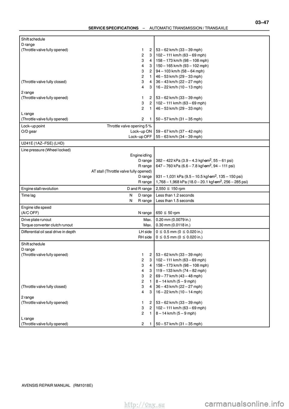 TOYOTA AVENSIS 2003 Service Repair Manual ±
SERVICE SPECIFICATIONS AUTOMATIC TRANSMISSION / TRANSAXLE
03±47
AVENSIS REPAIR MANUAL (RM1018E)
Shift schedule
D range
(Throttle valve fully opened) 1
2
2 3
3 4
4 3
3 2
2 TOYOTA AVENSIS 2003 Service Repair Manual ±
SERVICE SPECIFICATIONS AUTOMATIC TRANSMISSION / TRANSAXLE
03±47
AVENSIS REPAIR MANUAL (RM1018E)
Shift schedule
D range
(Throttle valve fully opened) 1
2
2 3
3 4
4 3
3 2
2 