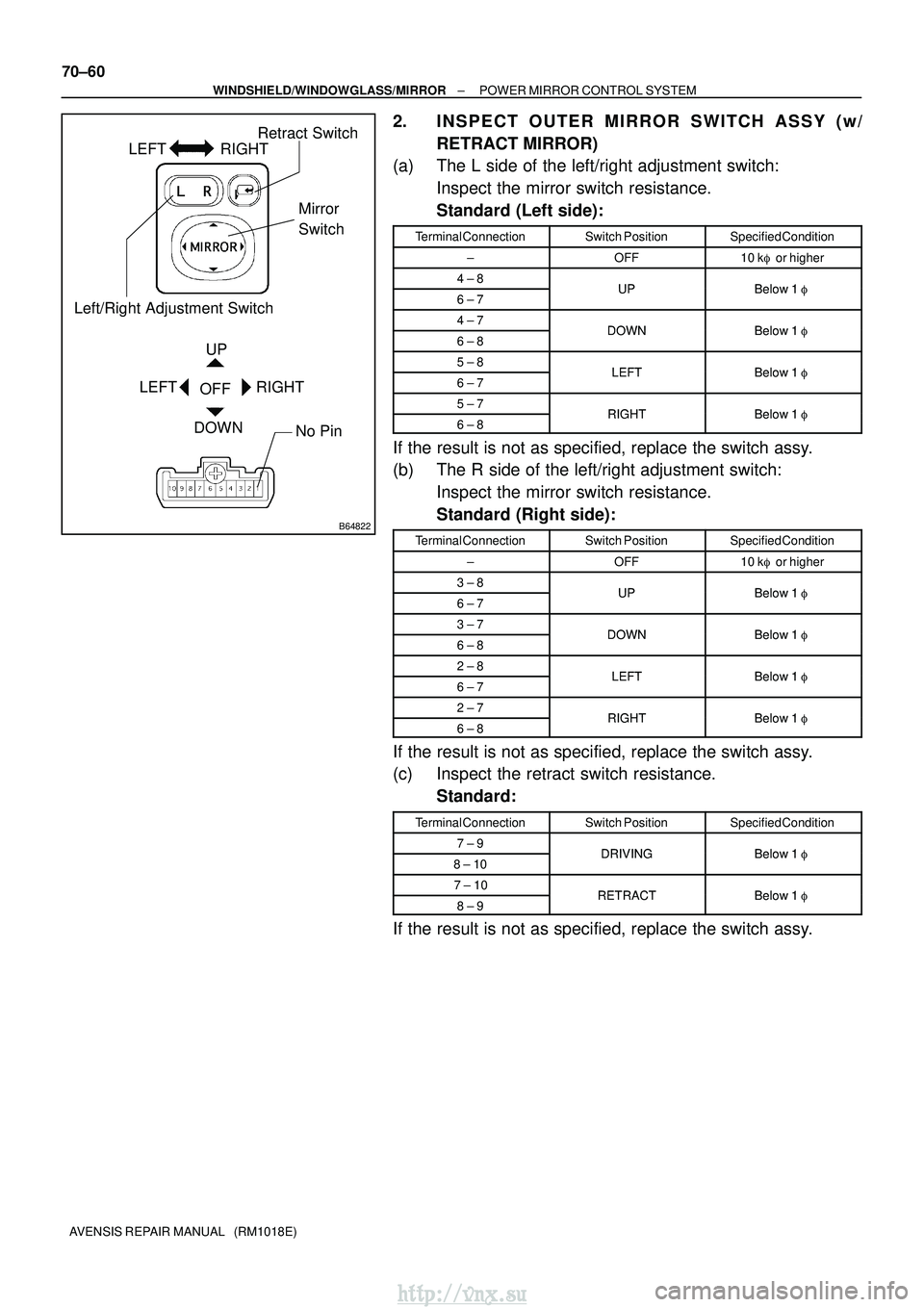 TOYOTA AVENSIS 2003 Service Repair Manual B64822
Left/Right Adjustment SwitchRetract Switch
Mirror
Switch
No Pin
UP
OFF
DOWN
LEFT RIGHT
LEFT RIGHT
70±60
±
WINDSHIELD/WINDOWGLASS/MIRROR POWER MIRROR CONTROL SYSTEM
AVENSIS REPAIR MANUAL (RM TOYOTA AVENSIS 2003 Service Repair Manual B64822
Left/Right Adjustment SwitchRetract Switch
Mirror
Switch
No Pin
UP
OFF
DOWN
LEFT RIGHT
LEFT RIGHT
70±60
±
WINDSHIELD/WINDOWGLASS/MIRROR POWER MIRROR CONTROL SYSTEM
AVENSIS REPAIR MANUAL (RM