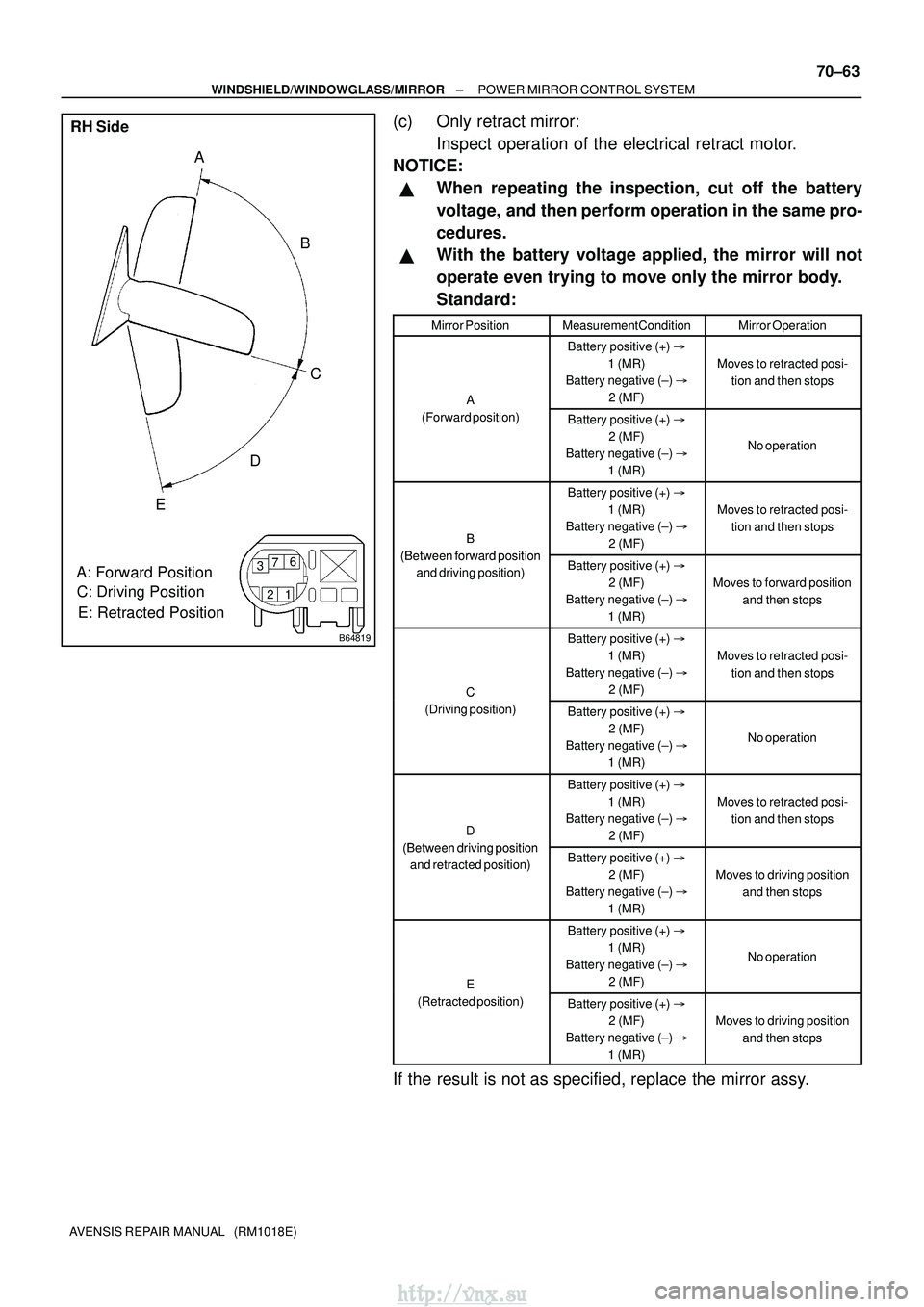TOYOTA AVENSIS 2003 Service Repair Manual B64819
RH SideA: Forward PositionC: Driving Position
E: Retracted Position B
A
C
D
E
12
3
6
7
±
WINDSHIELD/WINDOWGLASS/MIRROR POWER MIRROR CONTROL SYSTEM
70±63
AVENSIS REPAIR MANUAL (RM1018E)
(c) TOYOTA AVENSIS 2003 Service Repair Manual B64819
RH SideA: Forward PositionC: Driving Position
E: Retracted Position B
A
C
D
E
12
3
6
7
±
WINDSHIELD/WINDOWGLASS/MIRROR POWER MIRROR CONTROL SYSTEM
70±63
AVENSIS REPAIR MANUAL (RM1018E)
(c)