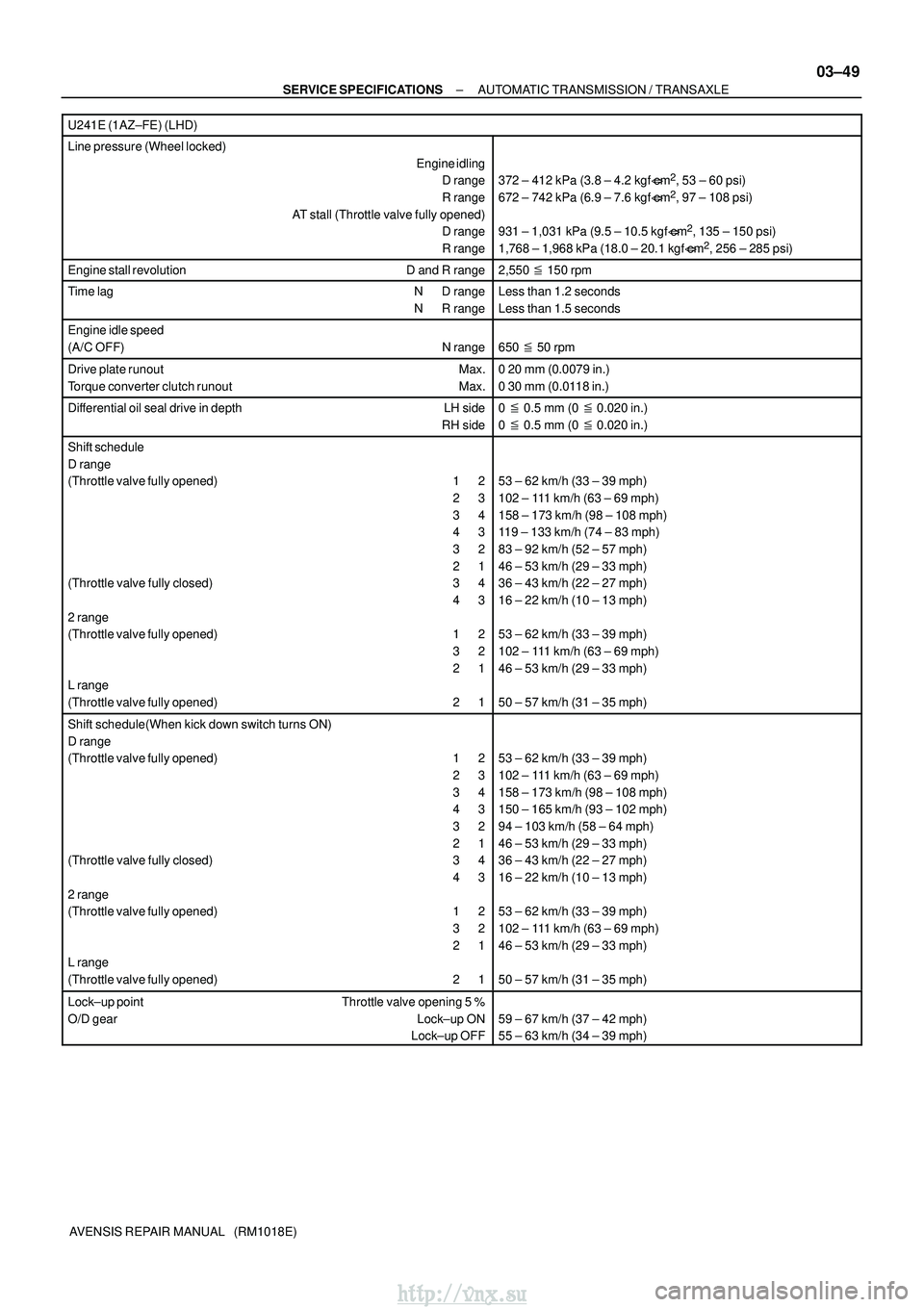 TOYOTA AVENSIS 2003 Service Repair Manual ±
SERVICE SPECIFICATIONS AUTOMATIC TRANSMISSION / TRANSAXLE
03±49
AVENSIS REPAIR MANUAL (RM1018E)
U241E (1AZ±FE) (LHD)
Line pressure (Wheel locked)
Engine idlingD range
R range
AT stall (Throttle TOYOTA AVENSIS 2003 Service Repair Manual ±
SERVICE SPECIFICATIONS AUTOMATIC TRANSMISSION / TRANSAXLE
03±49
AVENSIS REPAIR MANUAL (RM1018E)
U241E (1AZ±FE) (LHD)
Line pressure (Wheel locked)
Engine idlingD range
R range
AT stall (Throttle