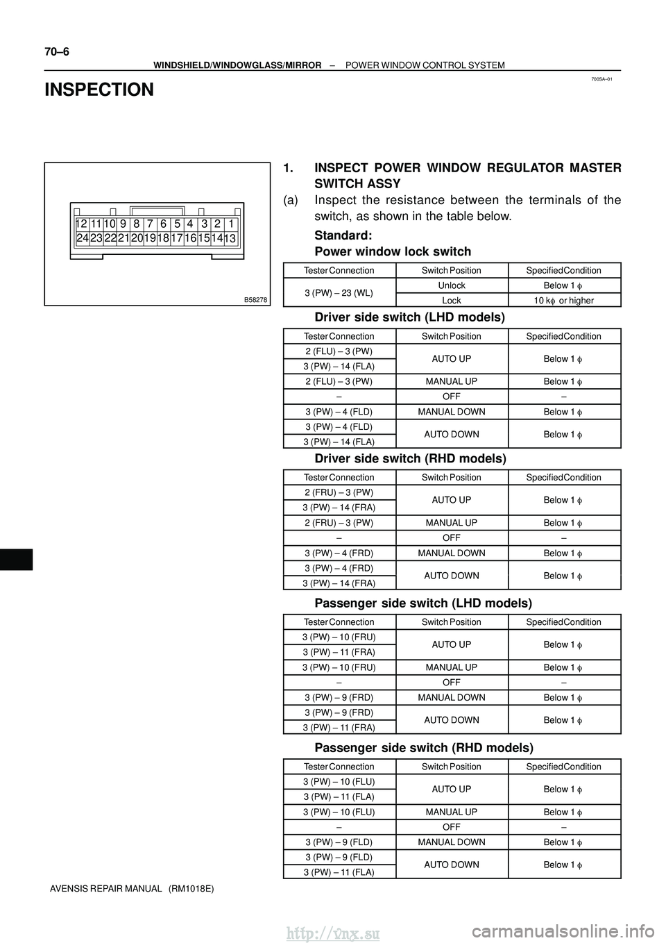 TOYOTA AVENSIS 2003 Service Repair Manual 700SA±01
B58278
1212345678910
11
24 23 22 21 2019 18 17 16 15 14 13
70±6
±
WINDSHIELD/WINDOWGLASS/MIRROR POWER WINDOW CONTROL SYSTEM
AVENSIS REPAIR MANUAL (RM1018E)
INSPECTION
1. INSPECT POWER WI TOYOTA AVENSIS 2003 Service Repair Manual 700SA±01
B58278
1212345678910
11
24 23 22 21 2019 18 17 16 15 14 13
70±6
±
WINDSHIELD/WINDOWGLASS/MIRROR POWER WINDOW CONTROL SYSTEM
AVENSIS REPAIR MANUAL (RM1018E)
INSPECTION
1. INSPECT POWER WI