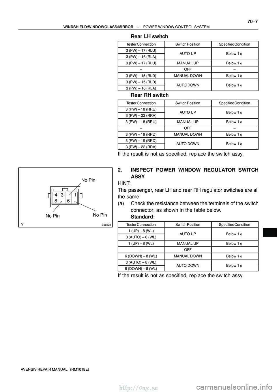 TOYOTA AVENSIS 2003 Service Repair Manual B58521
134
68
No Pin
No Pin
No Pin
±
WINDSHIELD/WINDOWGLASS/MIRROR POWER WINDOW CONTROL SYSTEM
70±7
AVENSIS REPAIR MANUAL (RM1018E)
Rear LH switch
Tester ConnectionSwitch PositionSpecified Conditi TOYOTA AVENSIS 2003 Service Repair Manual B58521
134
68
No Pin
No Pin
No Pin
±
WINDSHIELD/WINDOWGLASS/MIRROR POWER WINDOW CONTROL SYSTEM
70±7
AVENSIS REPAIR MANUAL (RM1018E)
Rear LH switch
Tester ConnectionSwitch PositionSpecified Conditi