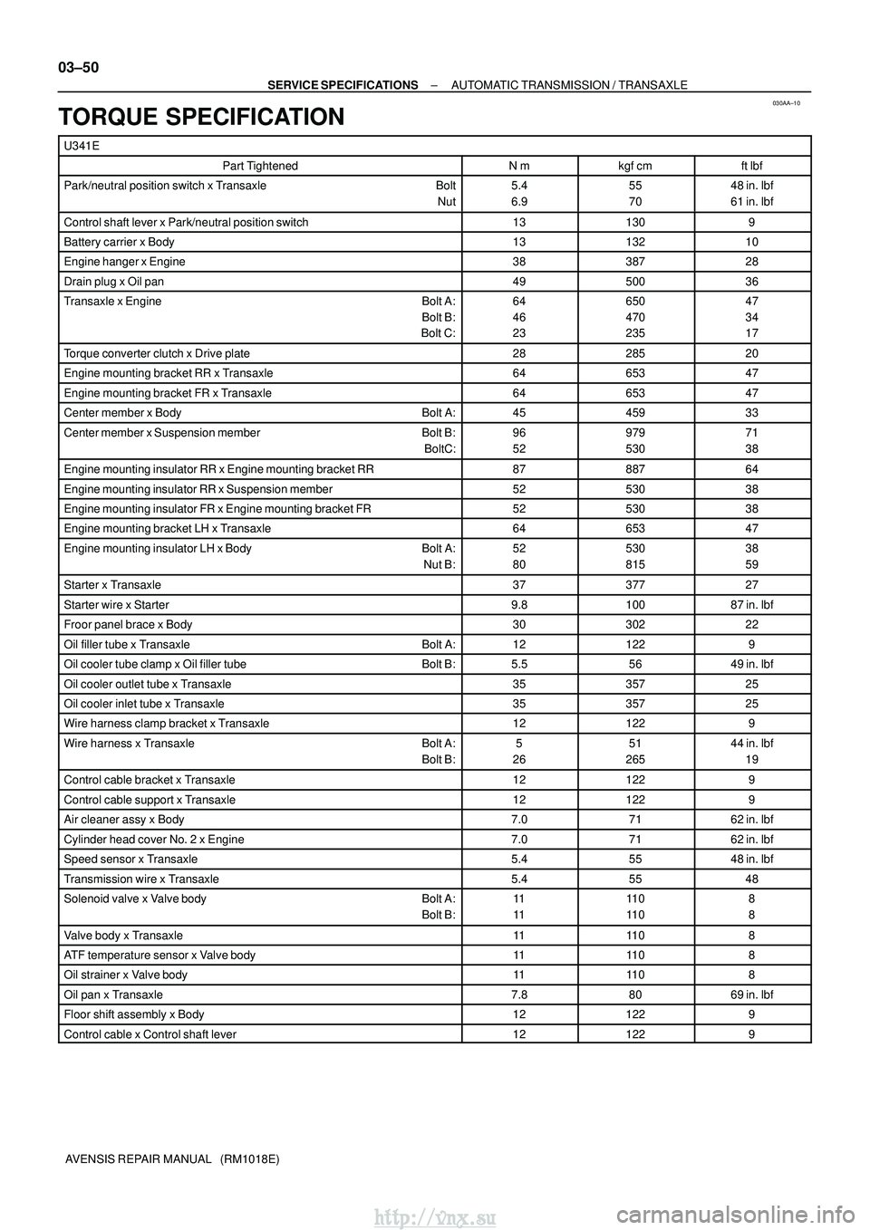 TOYOTA AVENSIS 2003 Service Repair Manual 030AA±10
03±50
±
SERVICE SPECIFICATIONS AUTOMATIC TRANSMISSION / TRANSAXLE
AVENSIS REPAIR MANUAL (RM1018E)
TORQUE SPECIFICATION
U341E
Part TightenedN mkgf cmft lbf
Park/neutral position switch TOYOTA AVENSIS 2003 Service Repair Manual 030AA±10
03±50
±
SERVICE SPECIFICATIONS AUTOMATIC TRANSMISSION / TRANSAXLE
AVENSIS REPAIR MANUAL (RM1018E)
TORQUE SPECIFICATION
U341E
Part TightenedN mkgf cmft lbf
Park/neutral position switch