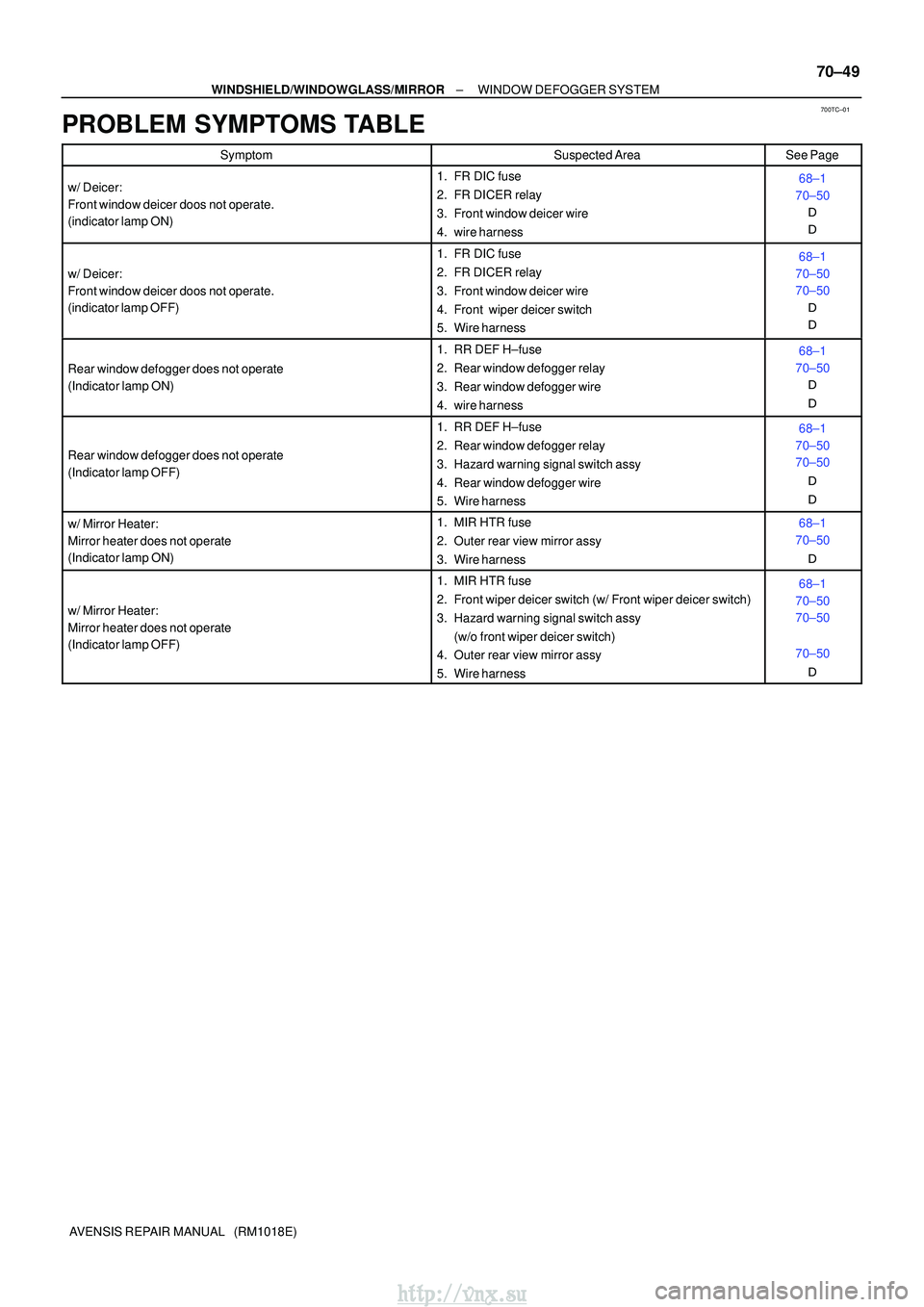 TOYOTA AVENSIS 2003 Service Repair Manual 700TC±01
±
WINDSHIELD/WINDOWGLASS/MIRROR WINDOW DEFOGGER SYSTEM
70±49
AVENSIS REPAIR MANUAL (RM1018E)
PROBLEM SYMPTOMS TABLE
SymptomSuspected AreaSee Page
w/ Deicer:
Front window deicer doos not TOYOTA AVENSIS 2003 Service Repair Manual 700TC±01
±
WINDSHIELD/WINDOWGLASS/MIRROR WINDOW DEFOGGER SYSTEM
70±49
AVENSIS REPAIR MANUAL (RM1018E)
PROBLEM SYMPTOMS TABLE
SymptomSuspected AreaSee Page
w/ Deicer:
Front window deicer doos not