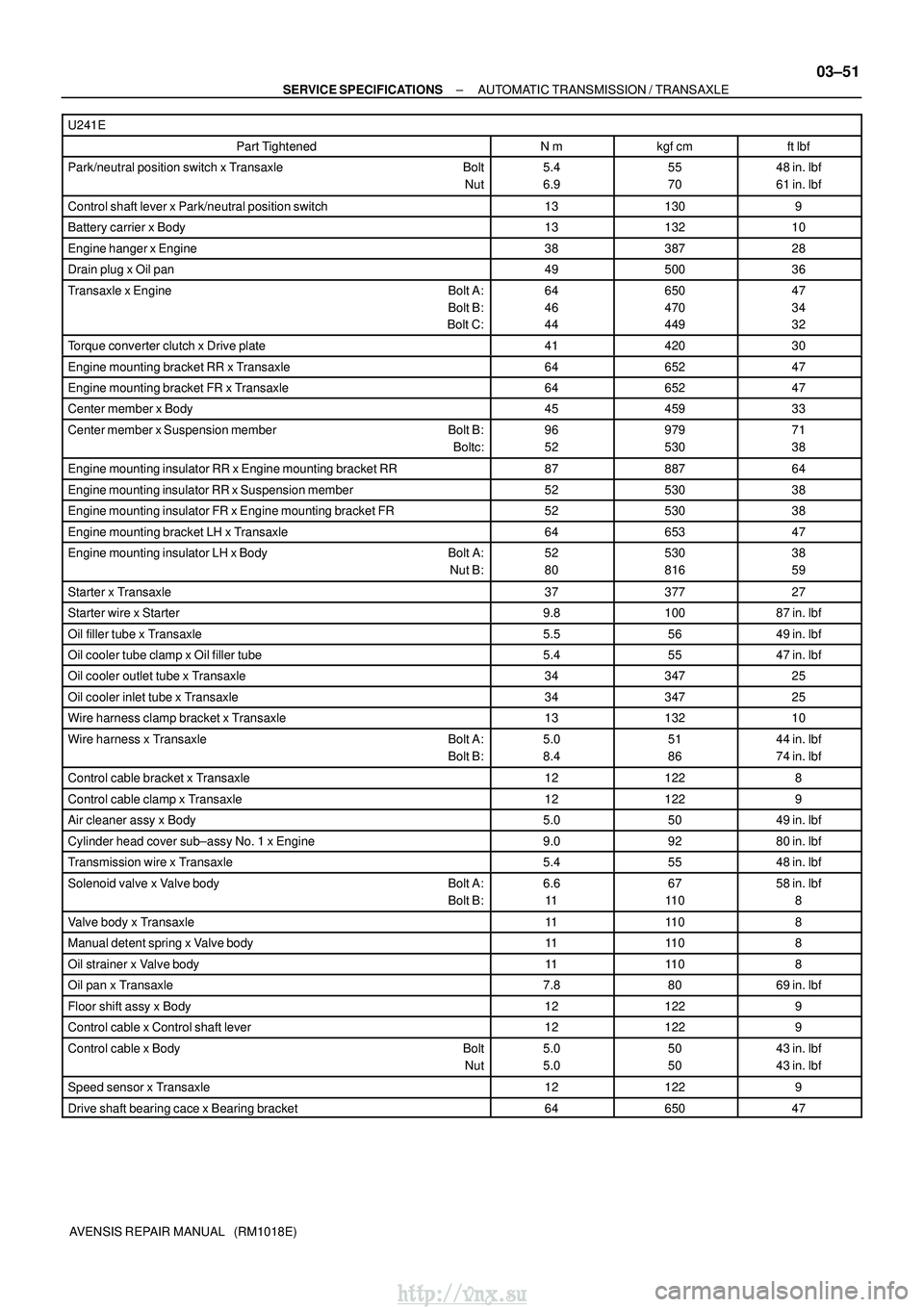 TOYOTA AVENSIS 2003 Service Repair Manual ±
SERVICE SPECIFICATIONS AUTOMATIC TRANSMISSION / TRANSAXLE
03±51
AVENSIS REPAIR MANUAL (RM1018E)
U241E
Part TightenedN
mkgf cmft lbf
Park/neutral position switch x Transaxle Bolt
Nut5.4
6.955 TOYOTA AVENSIS 2003 Service Repair Manual ±
SERVICE SPECIFICATIONS AUTOMATIC TRANSMISSION / TRANSAXLE
03±51
AVENSIS REPAIR MANUAL (RM1018E)
U241E
Part TightenedN
mkgf cmft lbf
Park/neutral position switch x Transaxle Bolt
Nut5.4
6.955