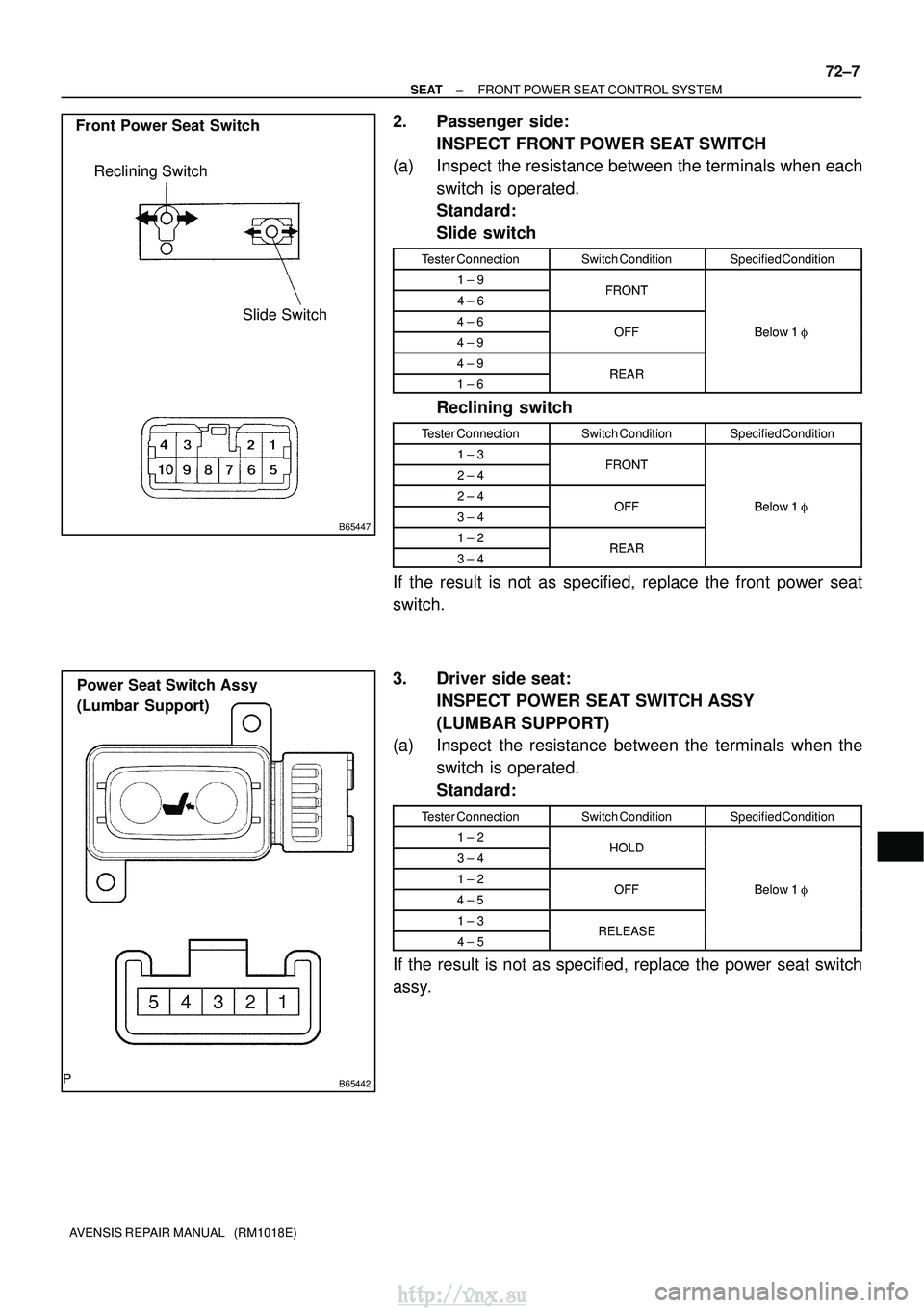 TOYOTA AVENSIS 2003 Service Repair Manual B65447
Reclining Switch
Slide Switch
Front Power Seat Switch
B65442
Power Seat Switch Assy
(Lumbar Support)
±
SEAT FRONT POWER SEAT CONTROL SYSTEM
72±7
AVENSIS REPAIR MANUAL (RM1018E)
2. Passenger TOYOTA AVENSIS 2003 Service Repair Manual B65447
Reclining Switch
Slide Switch
Front Power Seat Switch
B65442
Power Seat Switch Assy
(Lumbar Support)
±
SEAT FRONT POWER SEAT CONTROL SYSTEM
72±7
AVENSIS REPAIR MANUAL (RM1018E)
2. Passenger