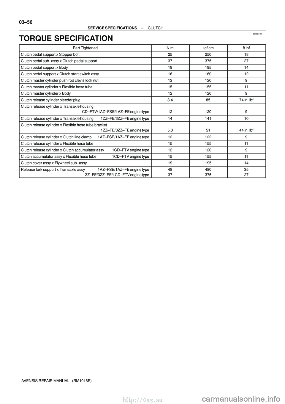 TOYOTA AVENSIS 2003 Service Repair Manual 030L2±04
03±56
±
SERVICE SPECIFICATIONS CLUTCH
AVENSIS REPAIR MANUAL (RM1018E)
TORQUE SPECIFICATION
Part TightenedN mkgf cmft lbf
Clutch pedal support x Stopper bolt2525018
Clutch pedal sub±a TOYOTA AVENSIS 2003 Service Repair Manual 030L2±04
03±56
±
SERVICE SPECIFICATIONS CLUTCH
AVENSIS REPAIR MANUAL (RM1018E)
TORQUE SPECIFICATION
Part TightenedN mkgf cmft lbf
Clutch pedal support x Stopper bolt2525018
Clutch pedal sub±a