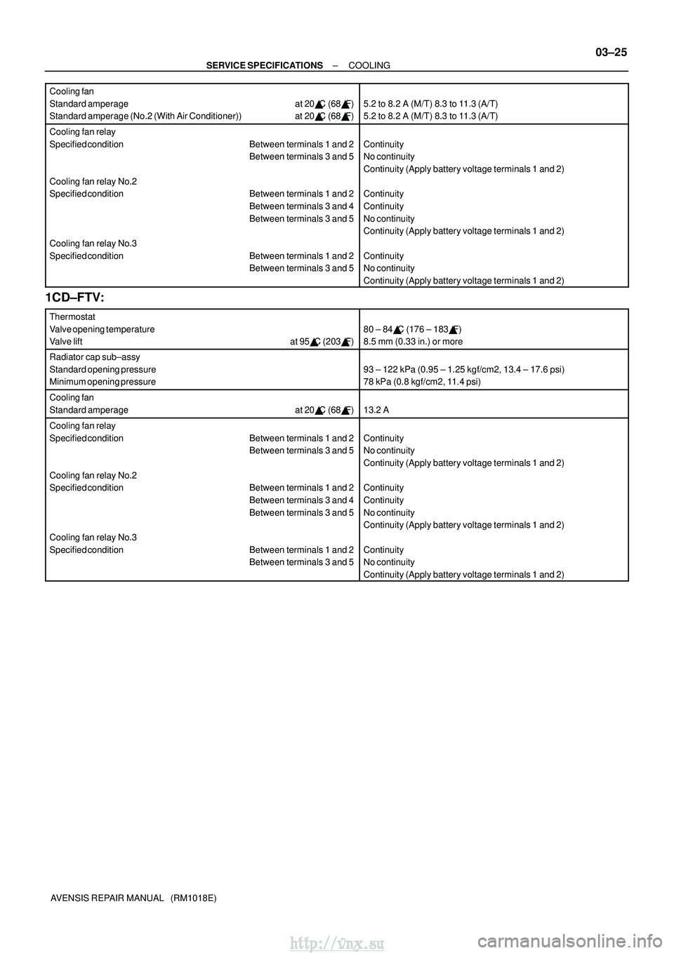 TOYOTA AVENSIS 2003 Service Repair Manual ±
SERVICE SPECIFICATIONS COOLING
03±25
AVENSIS REPAIR MANUAL (RM1018E)
Cooling fan
Standard amperage at 20
C (68F)
Standard amperage (No.2 (With Air Conditioner)) at 20 C (68 F)
5.2 to 8.2 A TOYOTA AVENSIS 2003 Service Repair Manual ±
SERVICE SPECIFICATIONS COOLING
03±25
AVENSIS REPAIR MANUAL (RM1018E)
Cooling fan
Standard amperage at 20
C (68F)
Standard amperage (No.2 (With Air Conditioner)) at 20 C (68 F)
5.2 to 8.2 A