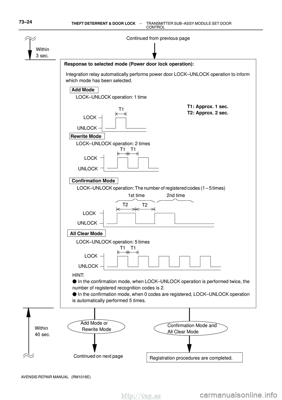 TOYOTA AVENSIS 2003 Service Repair Manual Continued from previous page
Integration relay automatically performs power door LOCK±UNLOCK opera\
tion to inform
which mode has been selected.
Response to selected mode (Power door lock operation): TOYOTA AVENSIS 2003 Service Repair Manual Continued from previous page
Integration relay automatically performs power door LOCK±UNLOCK opera\
tion to inform
which mode has been selected.
Response to selected mode (Power door lock operation):