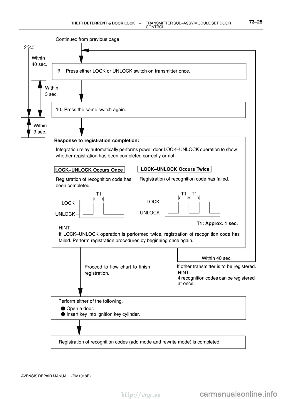 TOYOTA AVENSIS 2003 Service Repair Manual Continued from previous page
Press either LOCK or UNLOCK switch on transmitter once.
9.
Within 40 sec.
Proceed to flow chart to finish
registration.
Press the same switch again.
LOCK±UNLOCK Occurs On TOYOTA AVENSIS 2003 Service Repair Manual Continued from previous page
Press either LOCK or UNLOCK switch on transmitter once.
9.
Within 40 sec.
Proceed to flow chart to finish
registration.
Press the same switch again.
LOCK±UNLOCK Occurs On