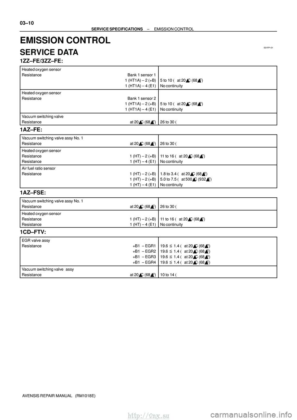 TOYOTA AVENSIS 2003 Service Repair Manual 031FP±01
03±10
±
SERVICE SPECIFICATIONS EMISSION CONTROL
AVENSIS REPAIR MANUAL (RM1018E)
EMISSION CONTROL
SERVICE DATA
1ZZ±FE/3ZZ±FE:
Heated oxygen sensor
Resistance Bank 1 sensor 1 1 (HT1A) ± TOYOTA AVENSIS 2003 Service Repair Manual 031FP±01
03±10
±
SERVICE SPECIFICATIONS EMISSION CONTROL
AVENSIS REPAIR MANUAL (RM1018E)
EMISSION CONTROL
SERVICE DATA
1ZZ±FE/3ZZ±FE:
Heated oxygen sensor
Resistance Bank 1 sensor 1 1 (HT1A) ±
