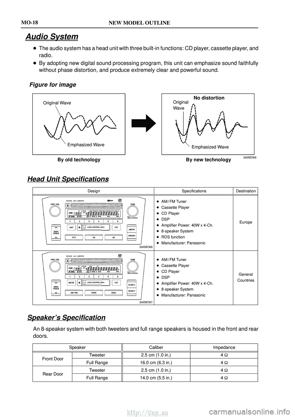 TOYOTA AVENSIS 2003 Service Repair Manual NEW MODEL OUTLINE
\b
Original WaveEmphasized Wave
By old technology No distortion
Original
Wave
Emphasized Wave
By new technology
MO-18
Audio System
The audio system has a head unit with three TOYOTA AVENSIS 2003 Service Repair Manual NEW MODEL OUTLINE
\b
Original WaveEmphasized Wave
By old technology No distortion
Original
Wave
Emphasized Wave
By new technology
MO-18
Audio System
The audio system has a head unit with three