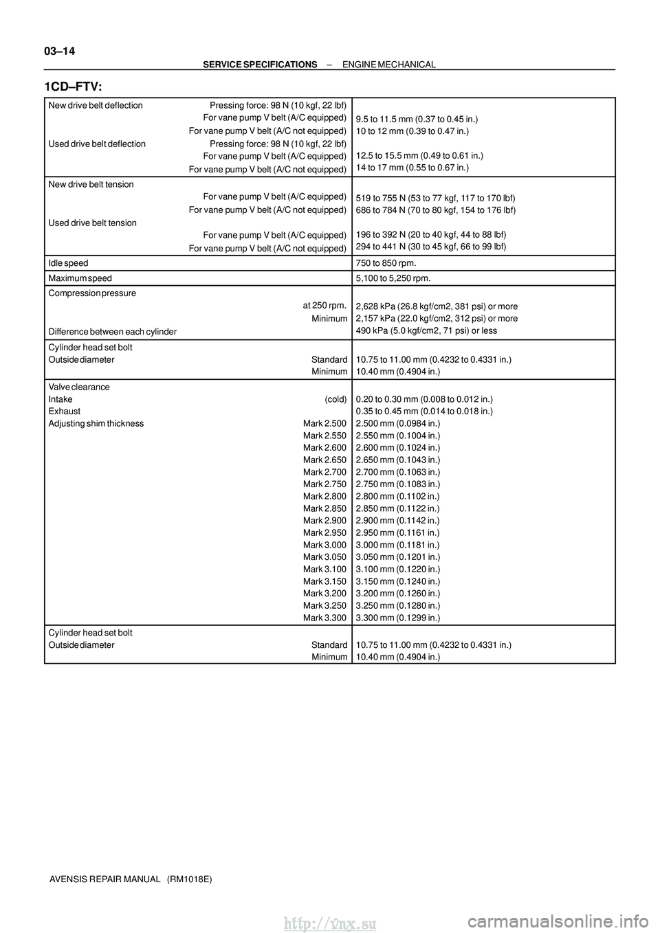 TOYOTA AVENSIS 2003 Service Repair Manual 03±14
±
SERVICE SPECIFICATIONS ENGINE MECHANICAL
AVENSIS REPAIR MANUAL (RM1018E)
1CD±FTV:
New drive belt deflection Pressing force: 98 N (10 kgf, 22 lbf)
For vane pump V belt (A/C equipped)
For v TOYOTA AVENSIS 2003 Service Repair Manual 03±14
±
SERVICE SPECIFICATIONS ENGINE MECHANICAL
AVENSIS REPAIR MANUAL (RM1018E)
1CD±FTV:
New drive belt deflection Pressing force: 98 N (10 kgf, 22 lbf)
For vane pump V belt (A/C equipped)
For v