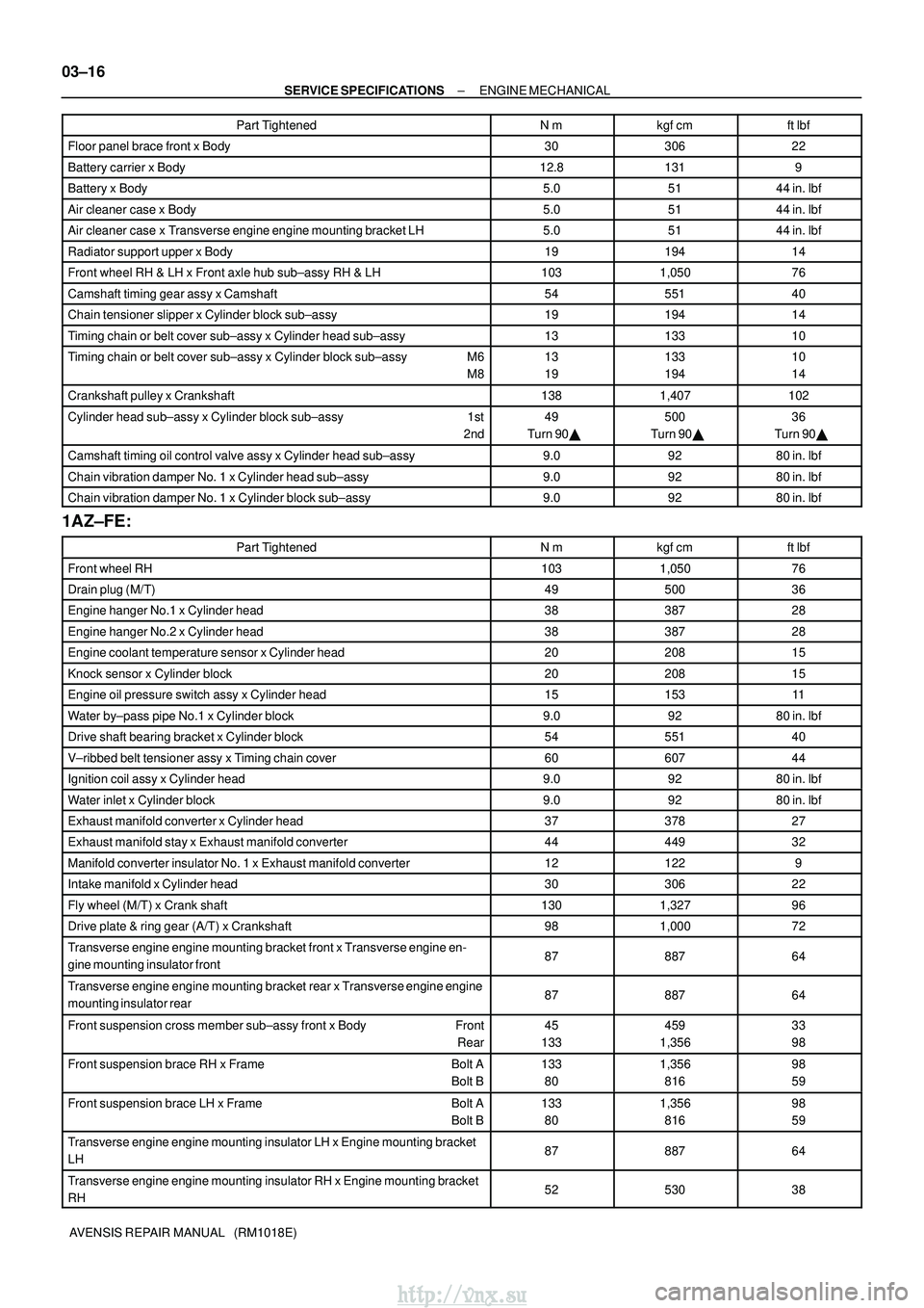 TOYOTA AVENSIS 2003 Service Repair Manual 03±16
±
SERVICE SPECIFICATIONS ENGINE MECHANICAL
AVENSIS REPAIR MANUAL (RM1018E) Part Tightened
ftlbf
kgf cm
N m
Floor panel brace front x Body3030622
Battery carrier x Body12.81319
Battery x B TOYOTA AVENSIS 2003 Service Repair Manual 03±16
±
SERVICE SPECIFICATIONS ENGINE MECHANICAL
AVENSIS REPAIR MANUAL (RM1018E) Part Tightened
ftlbf
kgf cm
N m
Floor panel brace front x Body3030622
Battery carrier x Body12.81319
Battery x B