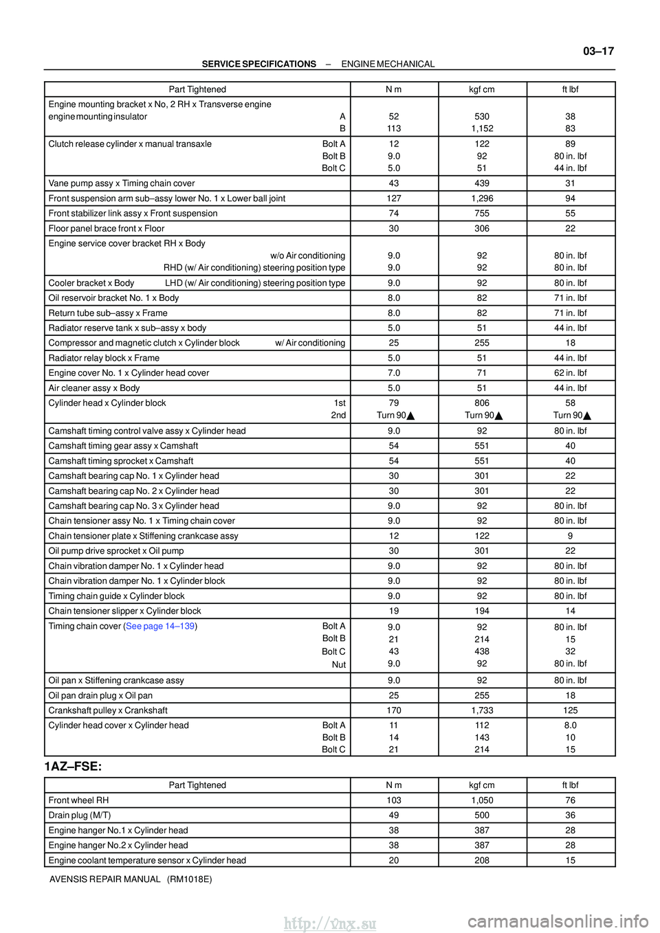 TOYOTA AVENSIS 2003 Service Repair Manual ±
SERVICE SPECIFICATIONSENGINE MECHANICAL
03±17
AVENSIS REPAIR MANUAL (RM1018E) Part Tightenedftlbf
kgfcm
Nm
Engine mounting bracket x No, 2 RH x Transverse engine
engine mounting insulatorA
B TOYOTA AVENSIS 2003 Service Repair Manual ±
SERVICE SPECIFICATIONSENGINE MECHANICAL
03±17
AVENSIS REPAIR MANUAL (RM1018E) Part Tightenedftlbf
kgfcm
Nm
Engine mounting bracket x No, 2 RH x Transverse engine
engine mounting insulatorA
B