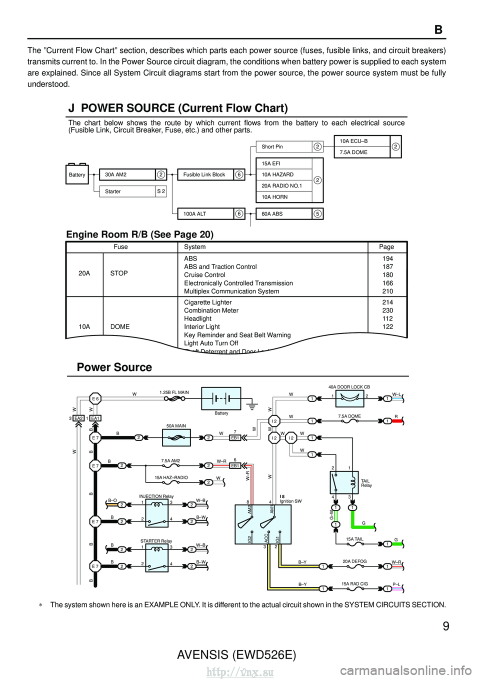 TOYOTA AVENSIS 2003 Service Repair Manual AVENSIS (EWD526E)9
B
The
”Current Flow Chart” section, describes which parts each power source (fuses, fusible links\
, and circuit breakers)
transmits current to. In the Power Source circuit dia TOYOTA AVENSIS 2003 Service Repair Manual AVENSIS (EWD526E)9
B
The
”Current Flow Chart” section, describes which parts each power source (fuses, fusible links\
, and circuit breakers)
transmits current to. In the Power Source circuit dia