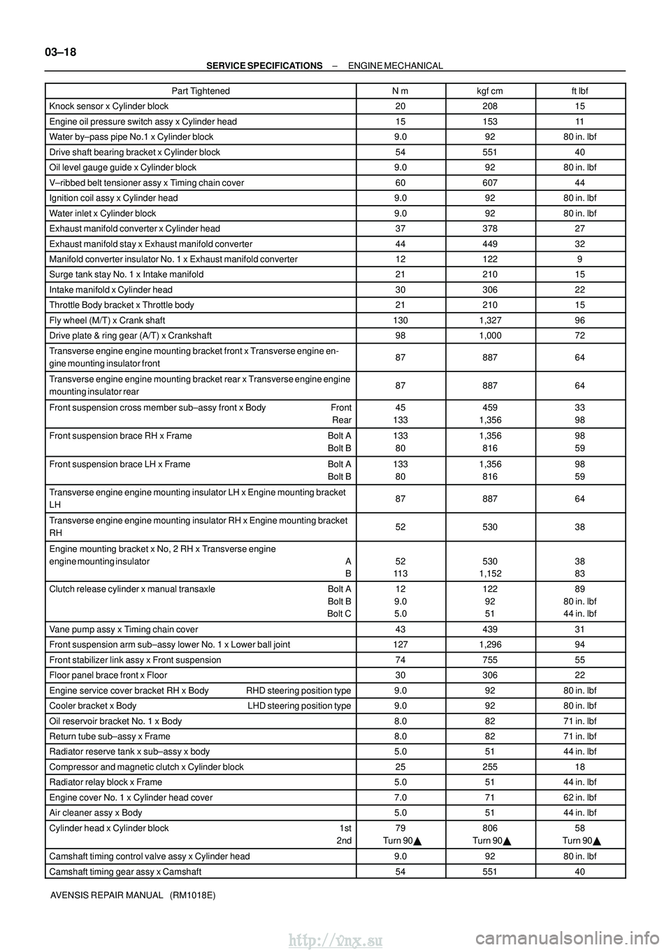TOYOTA AVENSIS 2003 Service Repair Manual 03±18
±
SERVICE SPECIFICATIONS ENGINE MECHANICAL
AVENSIS REPAIR MANUAL (RM1018E) Part Tightened
ftlbf
kgf cm
N m
Knock sensor x Cylinder block2020815
Engine oil pressure switch assy x Cylinder TOYOTA AVENSIS 2003 Service Repair Manual 03±18
±
SERVICE SPECIFICATIONS ENGINE MECHANICAL
AVENSIS REPAIR MANUAL (RM1018E) Part Tightened
ftlbf
kgf cm
N m
Knock sensor x Cylinder block2020815
Engine oil pressure switch assy x Cylinder
