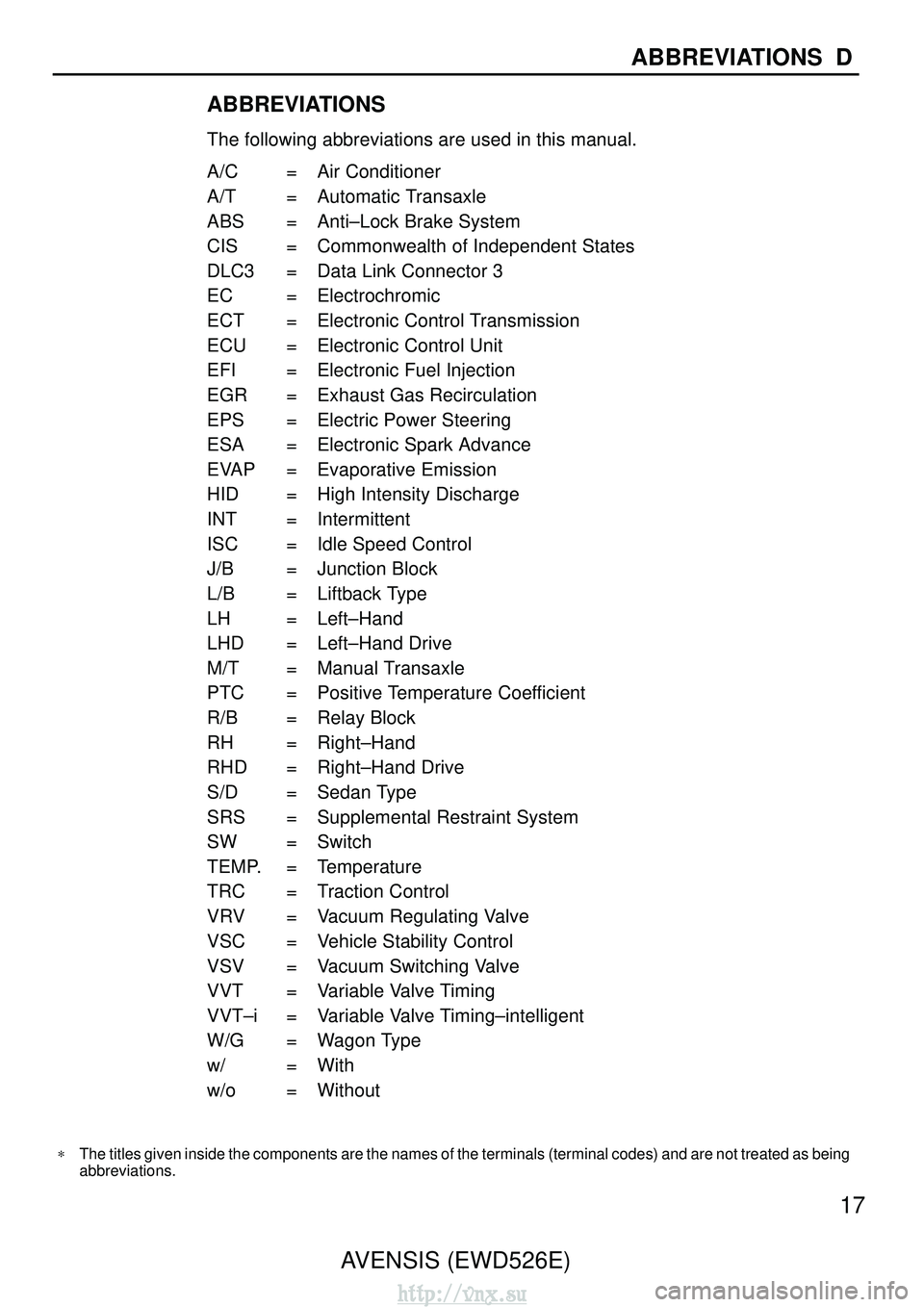 TOYOTA AVENSIS 2003 Service Repair Manual ∗The titles given inside the components are the names of the terminals (\
terminal codes) and are not treated as being
abbreviations.
AVENSIS (EWD526E) 17
ABBREVIATIONS D
ABBREVIATIONS
The followin TOYOTA AVENSIS 2003 Service Repair Manual ∗The titles given inside the components are the names of the terminals (\
terminal codes) and are not treated as being
abbreviations.
AVENSIS (EWD526E) 17
ABBREVIATIONS D
ABBREVIATIONS
The followin