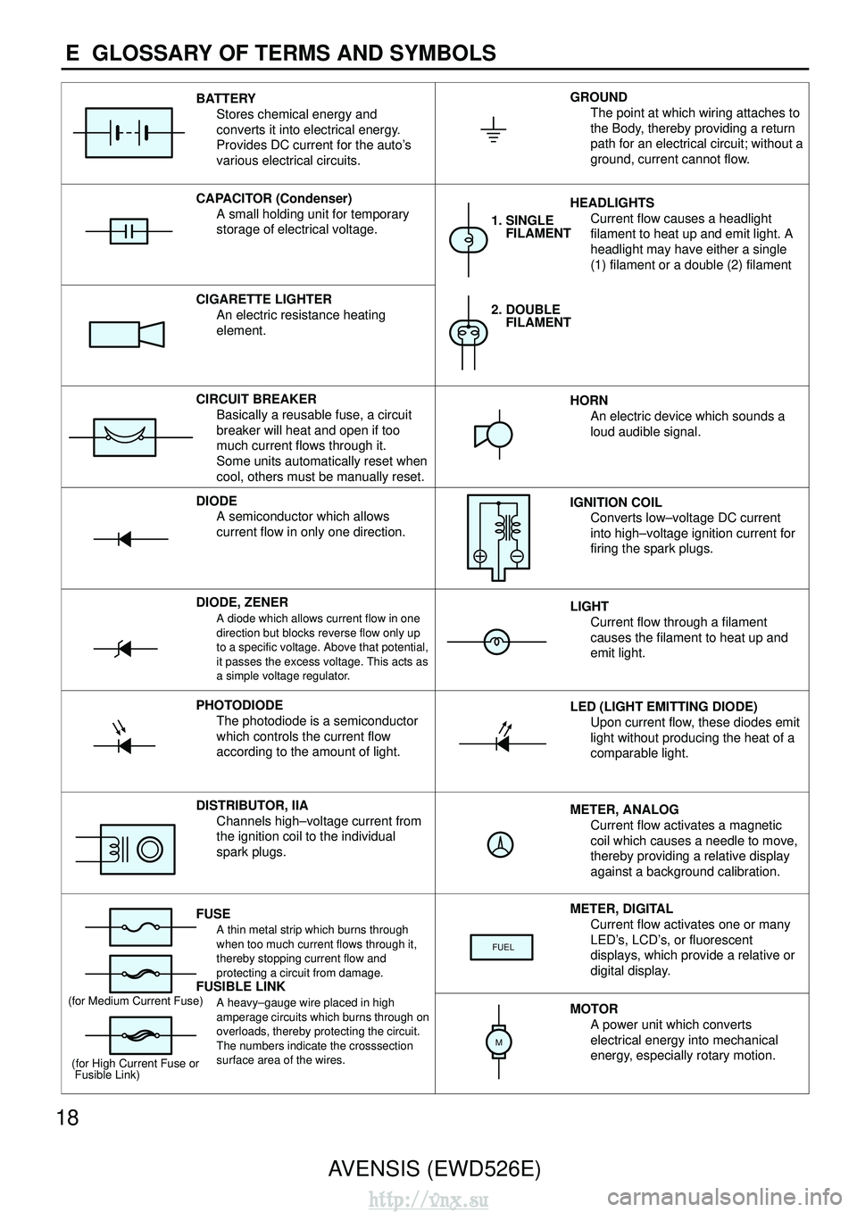 TOYOTA AVENSIS 2003 Service Repair Manual 18AVENSIS (EWD526E)
E GLOSSARY OF TERMS AND SYMBOLS
BATTERY
Stores chemical energy and
converts it into electrical energy.
Provides DC current for the auto’s
various electrical circuits.GROUNDThe p TOYOTA AVENSIS 2003 Service Repair Manual 18AVENSIS (EWD526E)
E GLOSSARY OF TERMS AND SYMBOLS
BATTERY
Stores chemical energy and
converts it into electrical energy.
Provides DC current for the auto’s
various electrical circuits.GROUNDThe p