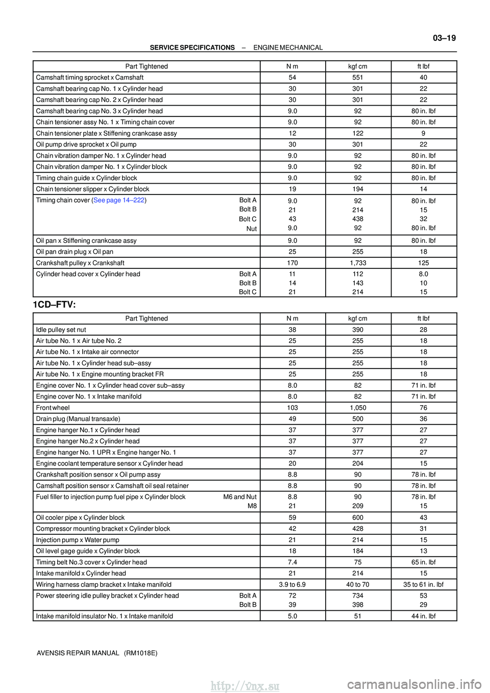 TOYOTA AVENSIS 2003 Service Repair Manual ±
SERVICE SPECIFICATIONSENGINE MECHANICAL
03±19
AVENSIS REPAIR MANUAL (RM1018E) Part Tightenedftlbf
kgfcm
Nm
Camshaft timing sprocket x Camshaft5455140
Camshaft bearing cap No. 1 x Cylinder hea TOYOTA AVENSIS 2003 Service Repair Manual ±
SERVICE SPECIFICATIONSENGINE MECHANICAL
03±19
AVENSIS REPAIR MANUAL (RM1018E) Part Tightenedftlbf
kgfcm
Nm
Camshaft timing sprocket x Camshaft5455140
Camshaft bearing cap No. 1 x Cylinder hea