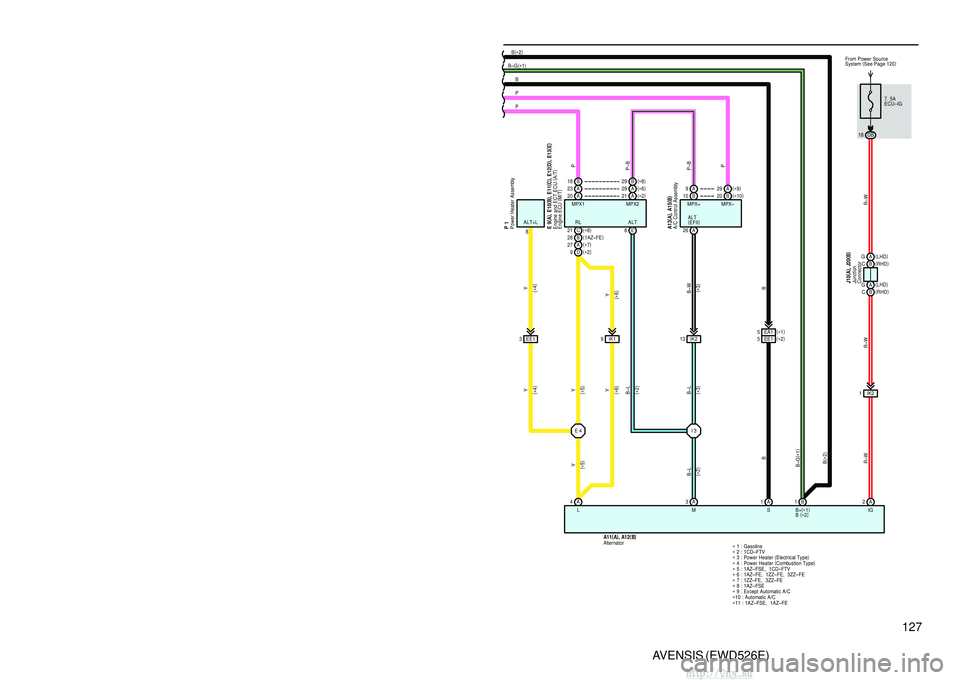 TOYOTA AVENSIS 2003 Service Repair Manual 126AVENSIS (EWD526E)
Charging
34
B
1
B
B–G ( ∗ 1 )
(
∗ 2 )
FL MAIN
3. 0W
Battery
34A
11A17. 5A
ALT–S
34E
11
120A
ALT(
∗ 11 )
100A
ALT (
∗ 7 )
140A
ALT
B–GB
(
∗ 1 )
( ∗ 2 ) MPX1
I1422 TOYOTA AVENSIS 2003 Service Repair Manual 126AVENSIS (EWD526E)
Charging
34
B
1
B
B–G ( ∗ 1 )
(
∗ 2 )
FL MAIN
3. 0W
Battery
34A
11A17. 5A
ALT–S
34E
11
120A
ALT(
∗ 11 )
100A
ALT (
∗ 7 )
140A
ALT
B–GB
(
∗ 1 )
( ∗ 2 ) MPX1
I1422