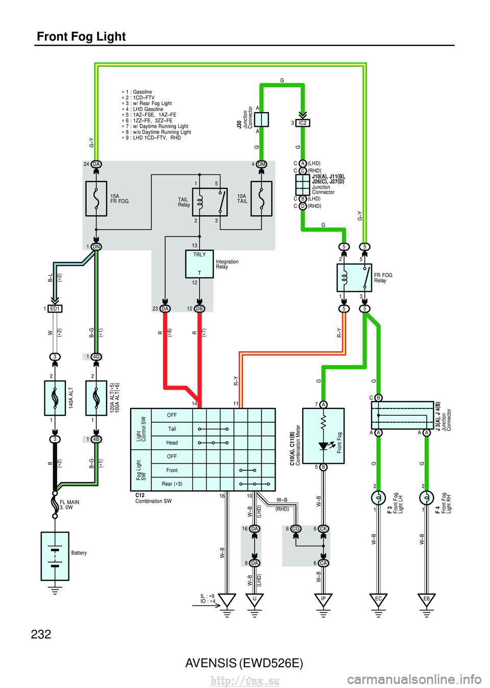 TOYOTA AVENSIS 2003 Service Repair Manual 232AVENSIS (EWD526E)
Front Fog Light
G
G
W–B W–B
1
2
1
2
15A
FR FOG
1
120A ALT (
∗ 5 )
100A ALT (
∗ 6 )
2
(
∗ 1 )
Battery
FL MAIN
3. 0W
(
∗ 2 )
(
∗ 2 )
2
140A ALT
1
(
∗ 1 )
B–G BW
B TOYOTA AVENSIS 2003 Service Repair Manual 232AVENSIS (EWD526E)
Front Fog Light
G
G
W–B W–B
1
2
1
2
15A
FR FOG
1
120A ALT (
∗ 5 )
100A ALT (
∗ 6 )
2
(
∗ 1 )
Battery
FL MAIN
3. 0W
(
∗ 2 )
(
∗ 2 )
2
140A ALT
1
(
∗ 1 )
B–G BW
B