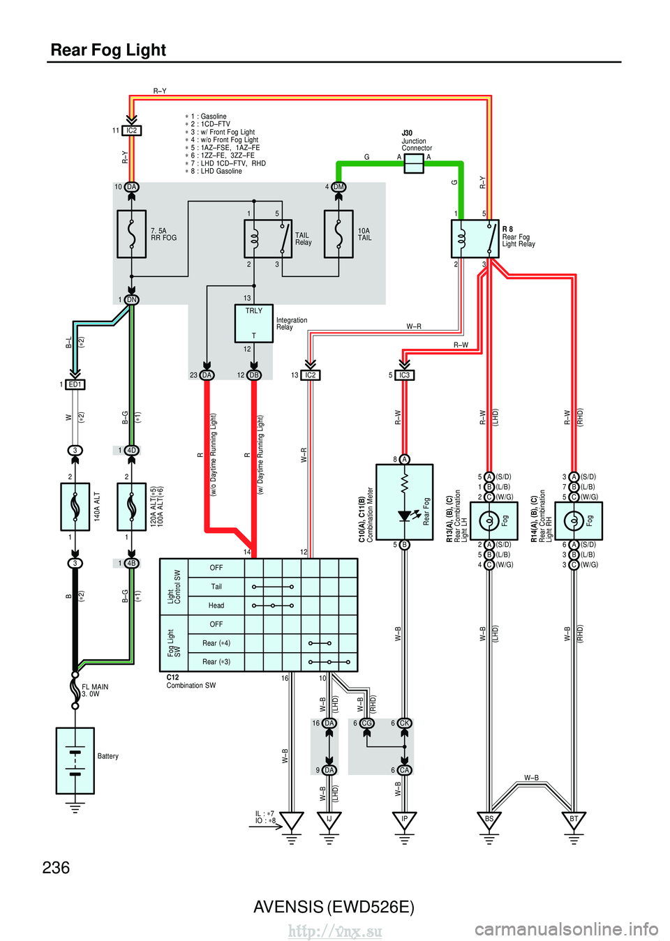 TOYOTA AVENSIS 2003 Service Repair Manual 236AVENSIS (EWD526E)
Rear Fog Light
7. 5A
RR FOG
1
120A ALT (
∗ 5 )
100A ALT (
∗ 6 )
2
(
∗ 1 )
Battery
FL MAIN
3. 0W
(
∗ 2 )
(
∗ 2 )
2
140A ALT
1
(
∗ 1 )
B–G BW
B–G(
∗ 2 )
B–L
5
3
TOYOTA AVENSIS 2003 Service Repair Manual 236AVENSIS (EWD526E)
Rear Fog Light
7. 5A
RR FOG
1
120A ALT (
∗ 5 )
100A ALT (
∗ 6 )
2
(
∗ 1 )
Battery
FL MAIN
3. 0W
(
∗ 2 )
(
∗ 2 )
2
140A ALT
1
(
∗ 1 )
B–G BW
B–G(
∗ 2 )
B–L
5
3