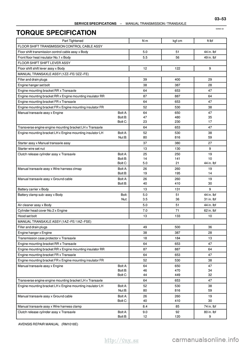 TOYOTA AVENSIS 2003 Service Repair Manual 030ND±02
±
SERVICE SPECIFICATIONS MANUAL TRANSMISSION / TRANSAXLE
03±53
AVENSIS REPAIR MANUAL (RM1018E)
TORQUE SPECIFICATION
Part TightenedNmkgf cmft lbf
FLOOR SHIFT TRANSMISSION CONTROL CABLE TOYOTA AVENSIS 2003 Service Repair Manual 030ND±02
±
SERVICE SPECIFICATIONS MANUAL TRANSMISSION / TRANSAXLE
03±53
AVENSIS REPAIR MANUAL (RM1018E)
TORQUE SPECIFICATION
Part TightenedNmkgf cmft lbf
FLOOR SHIFT TRANSMISSION CONTROL CABLE