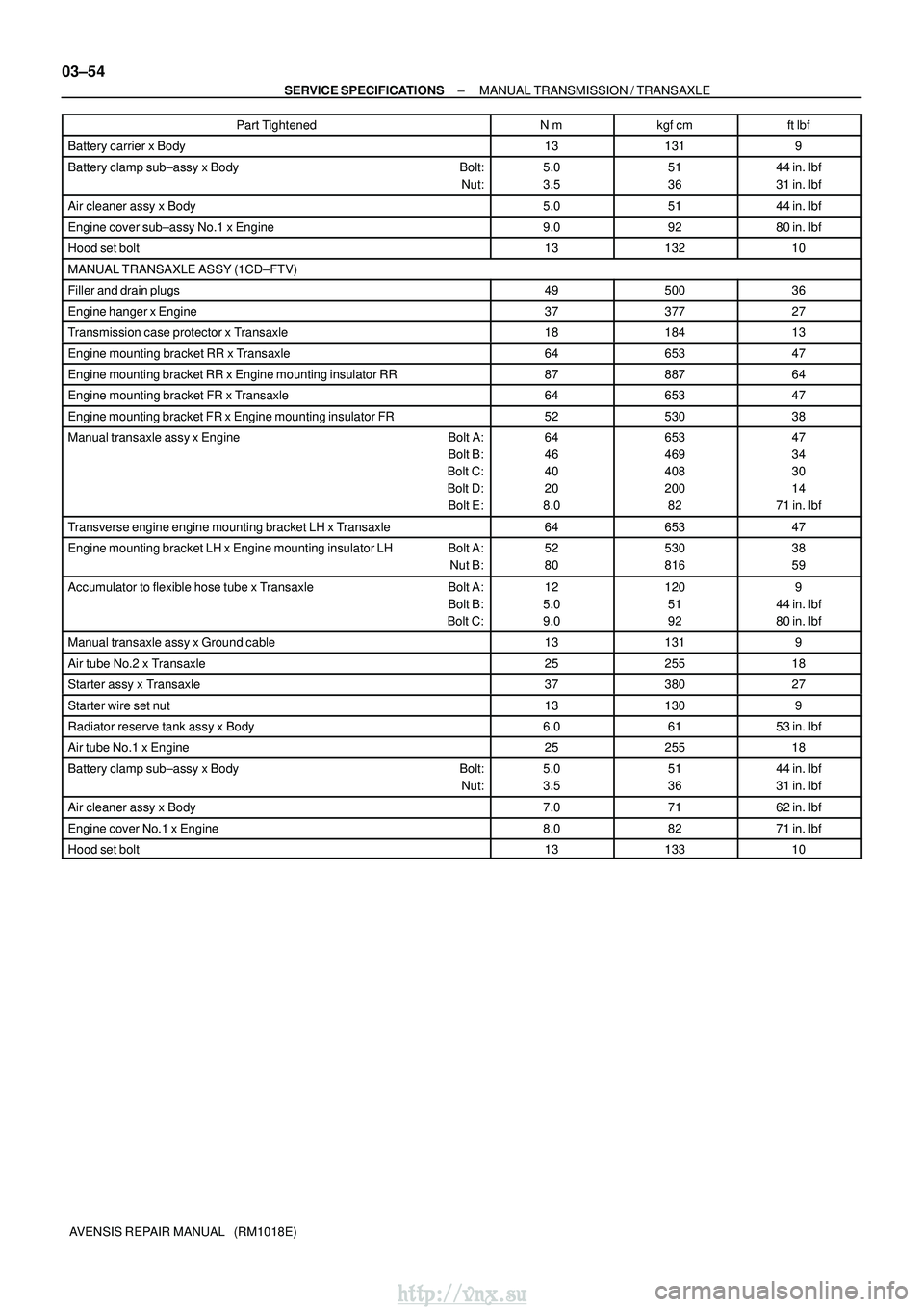 TOYOTA AVENSIS 2003 Service Repair Manual 03±54
±
SERVICE SPECIFICATIONS MANUAL TRANSMISSION / TRANSAXLE
AVENSIS REPAIR MANUAL (RM1018E) Part Tightened
ftlbf
kgf cm
N m
Battery carrier x Body131319
Battery clamp sub±assy x Body Bolt:
TOYOTA AVENSIS 2003 Service Repair Manual 03±54
±
SERVICE SPECIFICATIONS MANUAL TRANSMISSION / TRANSAXLE
AVENSIS REPAIR MANUAL (RM1018E) Part Tightened
ftlbf
kgf cm
N m
Battery carrier x Body131319
Battery clamp sub±assy x Body Bolt: