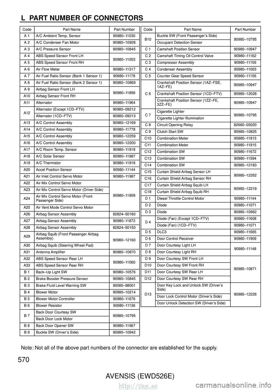 TOYOTA AVENSIS 2003 Service Repair Manual L PART NUMBER OF CONNECTORS
CodePart Name Part NumberCodePart Name Part Number
AVENSIS (EWD526E)
Note : Not all of the above part numbers of the connector are established for t\
he supply.
570
A 1A/C TOYOTA AVENSIS 2003 Service Repair Manual L PART NUMBER OF CONNECTORS
CodePart Name Part NumberCodePart Name Part Number
AVENSIS (EWD526E)
Note : Not all of the above part numbers of the connector are established for t\
he supply.
570
A 1A/C