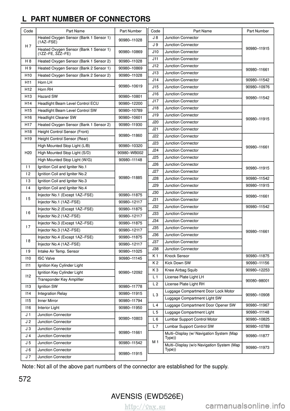 TOYOTA AVENSIS 2003 Service Repair Manual L PART NUMBER OF CONNECTORS
CodePart Name Part NumberCodePart Name Part Number
AVENSIS (EWD526E)
Note : Not all of the above part numbers of the connector are established for t\
he supply.
572
Heated TOYOTA AVENSIS 2003 Service Repair Manual L PART NUMBER OF CONNECTORS
CodePart Name Part NumberCodePart Name Part Number
AVENSIS (EWD526E)
Note : Not all of the above part numbers of the connector are established for t\
he supply.
572
Heated