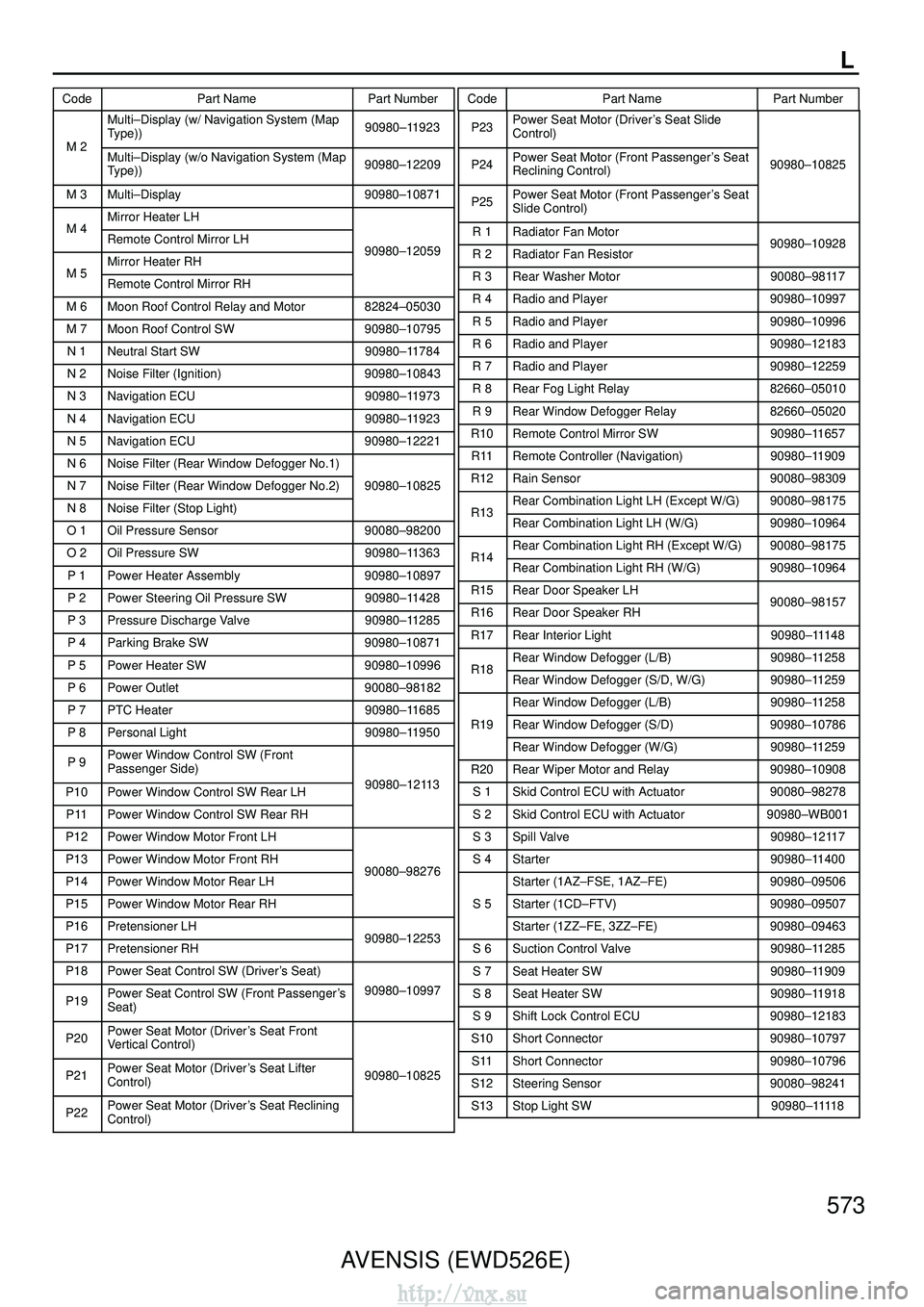 TOYOTA AVENSIS 2003 Service Repair Manual L
CodePart Name Part NumberCodePart Name Part Number
AVENSIS (EWD526E) 573
Multi–Display (w/ Navigation System (Map
Type))90980–11923
M 2Multi–Display (w/o Navigation System (Map
Type))90980–1 TOYOTA AVENSIS 2003 Service Repair Manual L
CodePart Name Part NumberCodePart Name Part Number
AVENSIS (EWD526E) 573
Multi–Display (w/ Navigation System (Map
Type))90980–11923
M 2Multi–Display (w/o Navigation System (Map
Type))90980–1