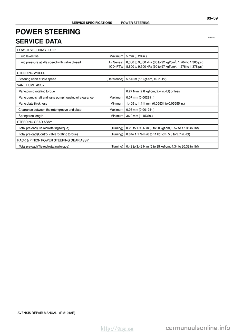 TOYOTA AVENSIS 2003 Service Repair Manual 030G6±04
±
SERVICE SPECIFICATIONS POWER STEERING
03±59
AVENSIS REPAIR MANUAL (RM1018E)
POWER STEERING
SERVICE DATA
POWER STEERING FLUID
Fluid level rise Maximum5 mm (0.20 in.)
Fluid pressure TOYOTA AVENSIS 2003 Service Repair Manual 030G6±04
±
SERVICE SPECIFICATIONS POWER STEERING
03±59
AVENSIS REPAIR MANUAL (RM1018E)
POWER STEERING
SERVICE DATA
POWER STEERING FLUID
Fluid level rise Maximum5 mm (0.20 in.)
Fluid pressure