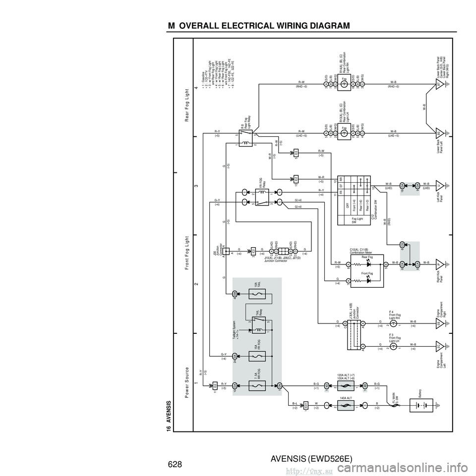 TOYOTA AVENSIS 2003 Service Repair Manual AVENSIS (EWD526E)
628 M OVERALL ELECTRICAL WIRING DIAGRAM
1 23
4
16 AVENSIS
IJ
Left Kick
Panel
5
1 2
3
5
5
55
15A
FR FOG
OFFFR FOG
Relay
Power Source
R ear Fog Light
FR RR
Front (
∗ 4 )
Rear (
TOYOTA AVENSIS 2003 Service Repair Manual AVENSIS (EWD526E)
628 M OVERALL ELECTRICAL WIRING DIAGRAM
1 23
4
16 AVENSIS
IJ
Left Kick
Panel
5
1 2
3
5
5
55
15A
FR FOG
OFFFR FOG
Relay
Power Source
R ear Fog Light
FR RR
Front (
∗ 4 )
Rear (