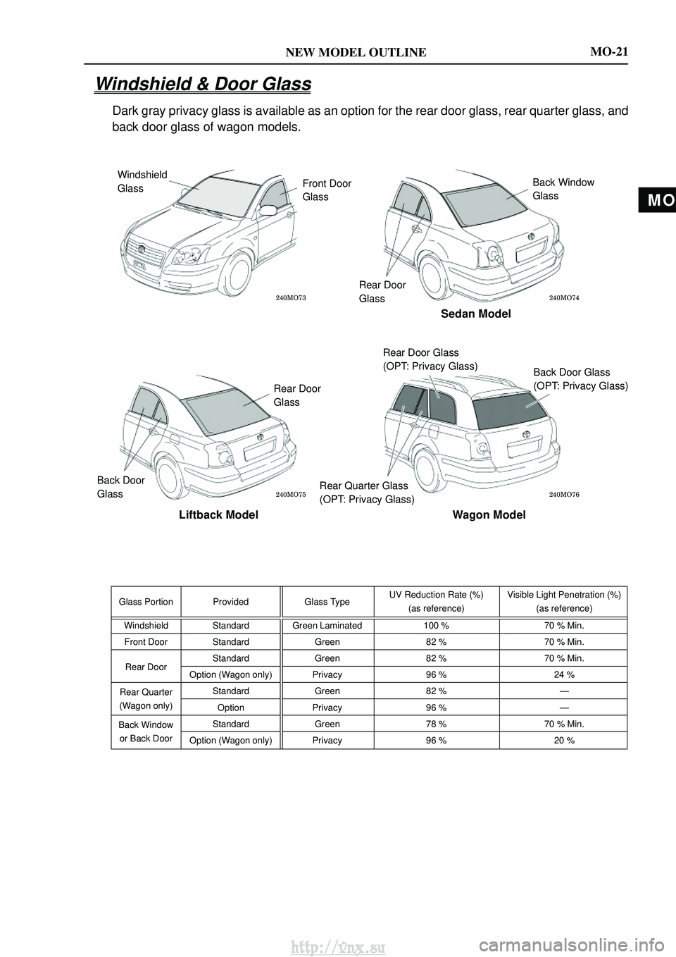 TOYOTA AVENSIS 2003  Service Repair Manual MO
NEW MODEL OUTLINE
\b	
\b	
\b	
\b	
Windshield
Glass Front Door
Glass Back Window
Glass
Rear Door
Glass
Sedan Model
Rear Door
Glass
Back Door
Glass
Liftback Model
Rear Quarter Gla