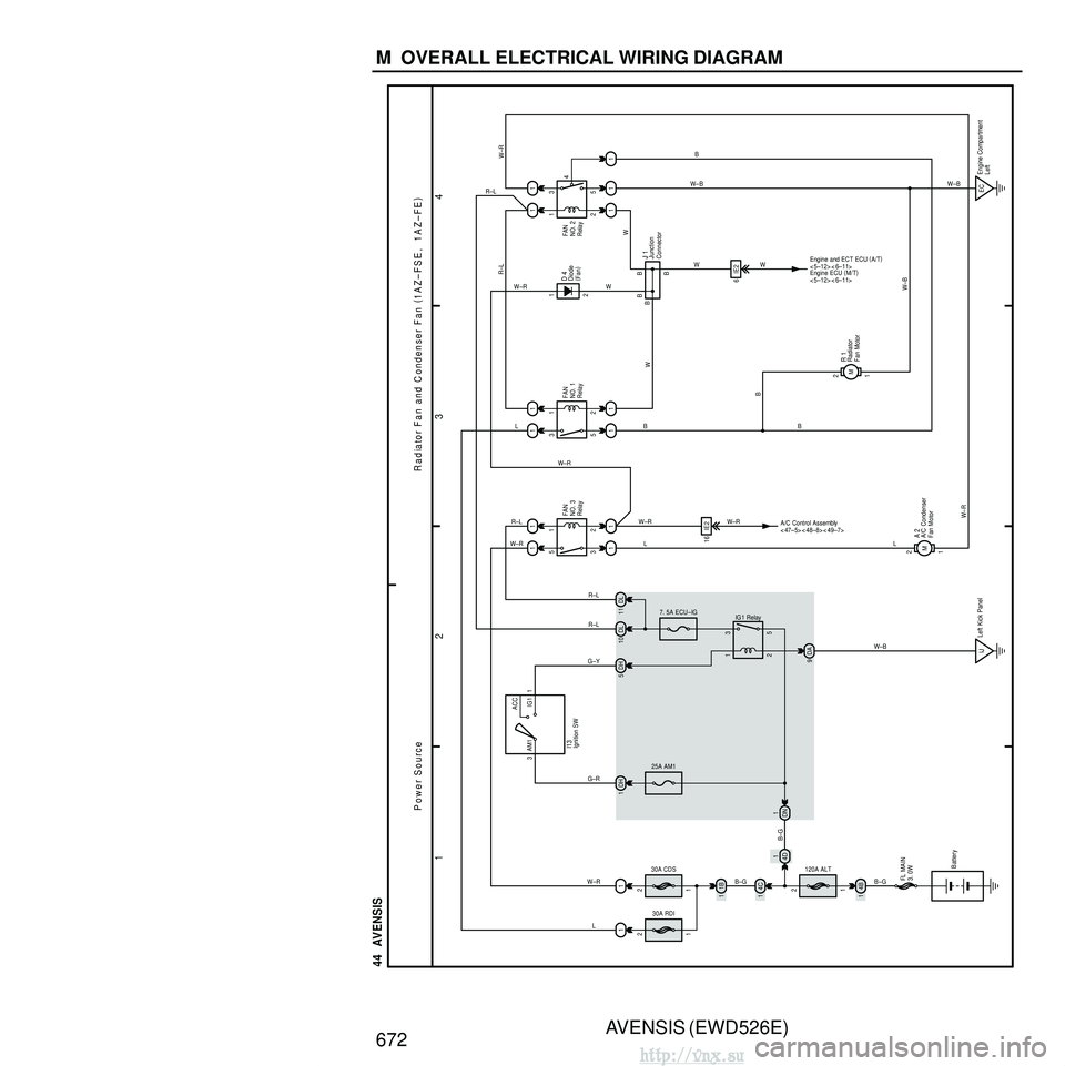 TOYOTA AVENSIS 2003  Service Repair Manual AVENSIS (EWD526E)
672 M  OVERALL ELECTRICAL WIRING DIAGRAM
1 23
4
44  AVENSIS
Pow er Source
R adiator Fan and C ondenser Fan (
1AZ–FSE,  1AZ–FE )
1
120A ALT2
14B 4C
1 11B
25A AM1
31
2 15
3
7. 5A E