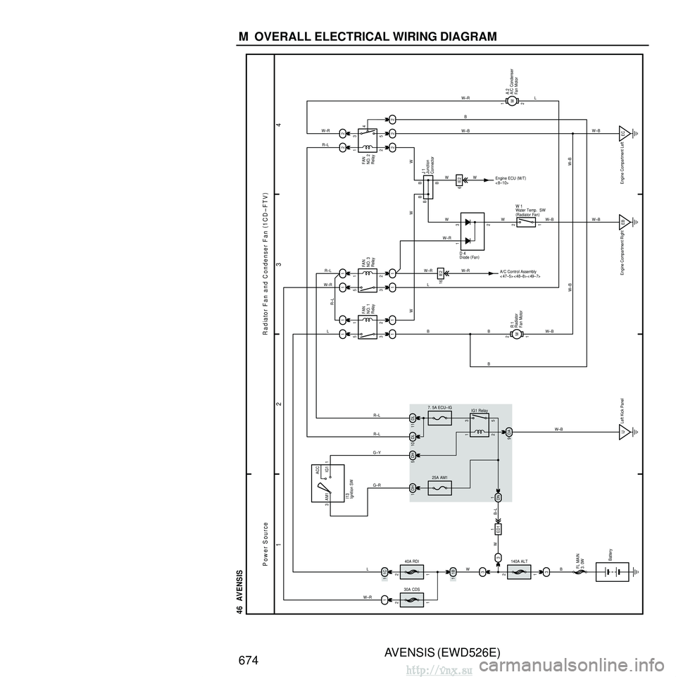 TOYOTA AVENSIS 2003  Service Repair Manual AVENSIS (EWD526E)
674 M  OVERALL ELECTRICAL WIRING DIAGRAM
1 23
4
46  AVENSIS
Power Source
R adiator Fan and C ondenser Fan (
1CD–FTV )
1
140A ALT2
3 31
DH
5
2 15
3
7. 5A ECU–IG IG1 Relay
G–Y
W
