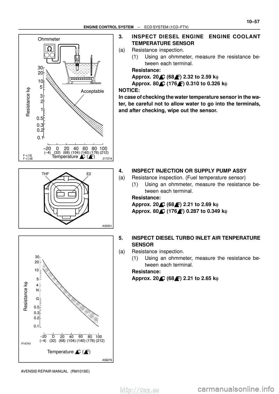 TOYOTA AVENSIS 2003 Service Repair Manual
3020
10
5
3
02040
0.1 1
0.3 0.2
0.5 2
60 80 100
±20
(±4) (104) (140) (176)
(32) (68) (212)
Z17274
Ohmmeter
Acceptable
Temperature C ( F)
Resistance k
THF E2
A30331
30
20
10
TOYOTA AVENSIS 2003 Service Repair Manual
3020
10
5
3
02040
0.1 1
0.3 0.2
0.5 2
60 80 100
±20
(±4) (104) (140) (176)
(32) (68) (212)
Z17274
Ohmmeter
Acceptable
Temperature C ( F)
Resistance k
THF E2
A30331
30
20
10
