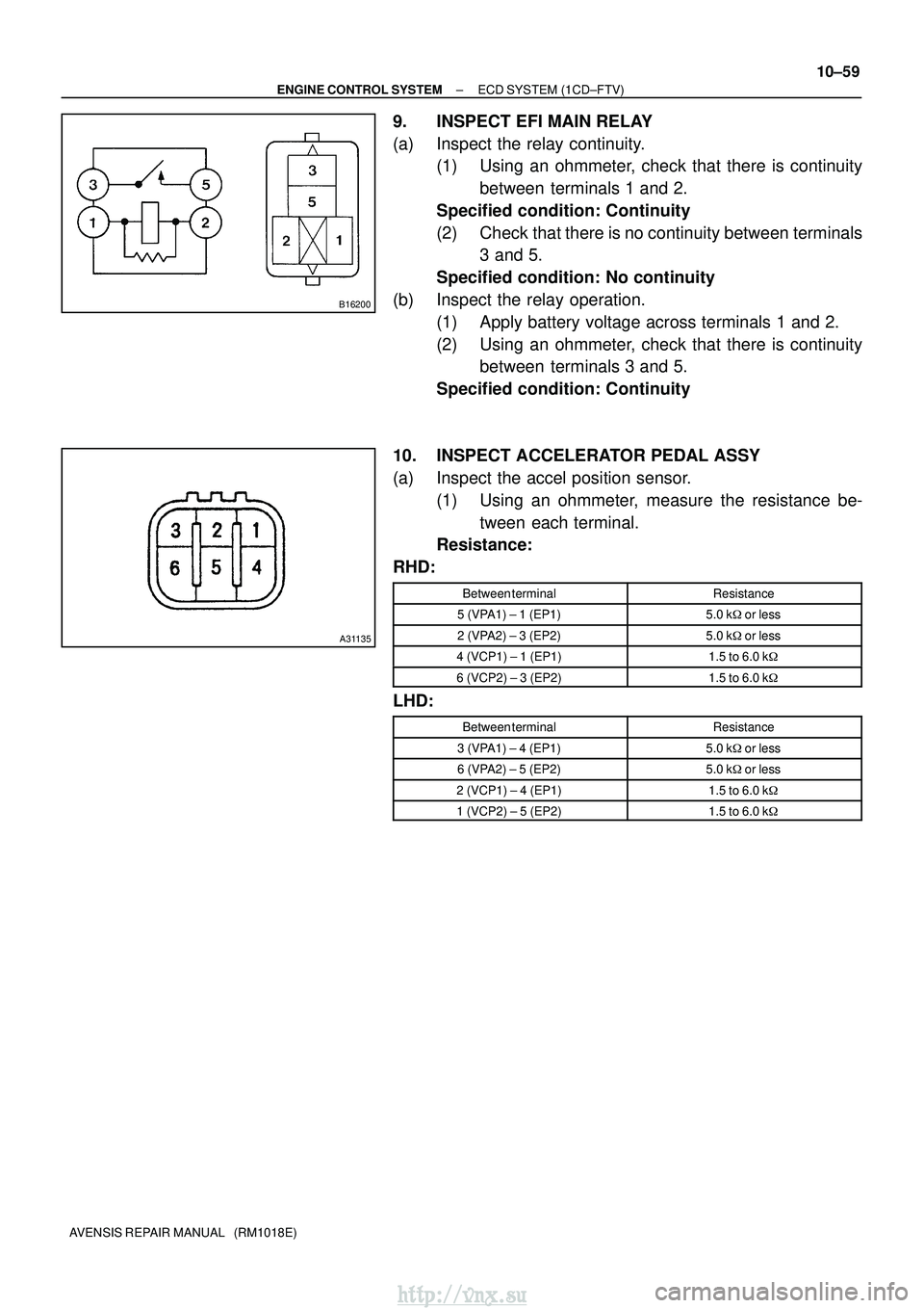 TOYOTA AVENSIS 2003 Service Repair Manual B16200
A31135
±
ENGINE CONTROL SYSTEM ECD SYSTEM (1CD±FTV)
10±59
AVENSIS REPAIR MANUAL (RM1018E)
9. INSPECT EFI MAIN RELAY
(a) Inspect the relay continuity.
(1) Using an ohmmeter, check that ther TOYOTA AVENSIS 2003 Service Repair Manual B16200
A31135
±
ENGINE CONTROL SYSTEM ECD SYSTEM (1CD±FTV)
10±59
AVENSIS REPAIR MANUAL (RM1018E)
9. INSPECT EFI MAIN RELAY
(a) Inspect the relay continuity.
(1) Using an ohmmeter, check that ther