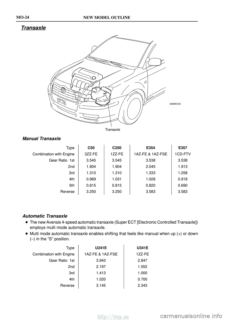 TOYOTA AVENSIS 2003  Service Repair Manual NEW MODEL OUTLINE

Transaxle
MO-24
Transaxle
Manual Transaxle
TypeC50C250E354E357
Combination with Engine 3ZZ-FE1ZZ-FE1AZ-FE & 1AZ-FSE1CD-FTV
Gear Ratio  1st 3.5453.5453.5383.538
2nd 1.9041.90