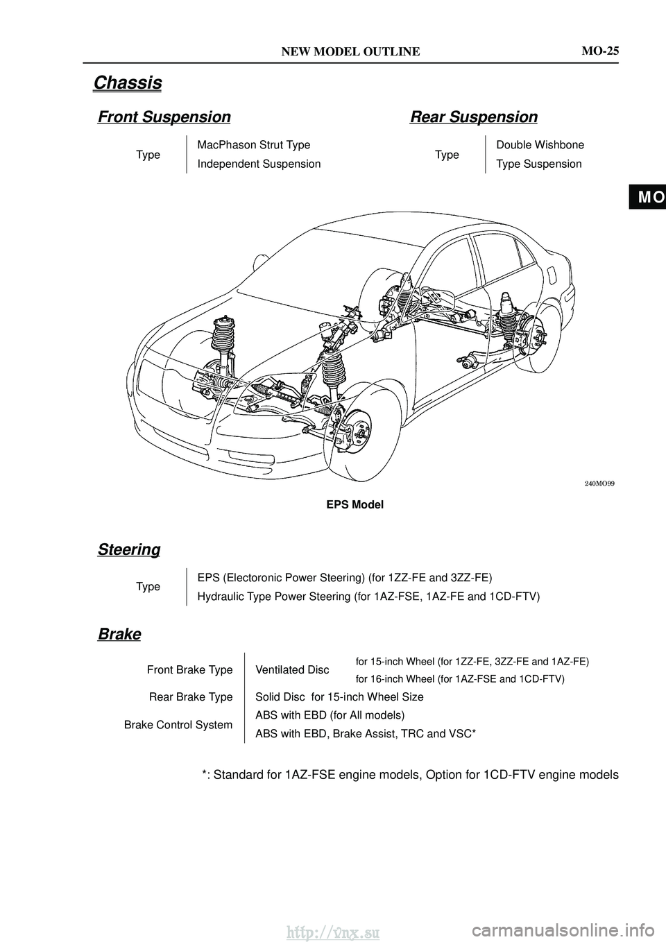 TOYOTA AVENSIS 2003  Service Repair Manual MO
NEW MODEL OUTLINE

EPS Model
MO-25
Chassis
Front SuspensionRear Suspension
TypeMacPhason Strut TypeTypeDouble WishboneTypeIndependent SuspensionTypeType Suspension
Steering
TypeEPS (Electoro