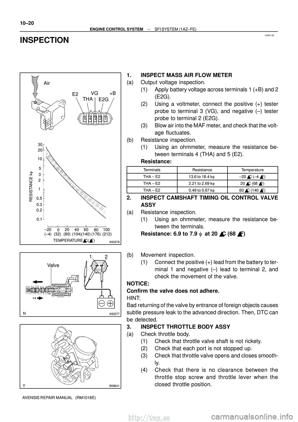 TOYOTA AVENSIS 2003 Service Repair Manual 100G7±02
321
45
±20
020 40 60
80100
0.1
0.2 0.3 0.5 1 2
35
10
20 30
TEMPERATURE C( F)
RESISTANCE k
(±4) (32) (80) (140)(104) (212)
(176)
Air
E2THAVG
E2G +B
A50378
12
Valve
A50377
B09641
10±20
TOYOTA AVENSIS 2003 Service Repair Manual 100G7±02
321
45
±20
020 40 60
80100
0.1
0.2 0.3 0.5 1 2
35
10
20 30
TEMPERATURE C( F)
RESISTANCE k
(±4) (32) (80) (140)(104) (212)
(176)
Air
E2THAVG
E2G +B
A50378
12
Valve
A50377
B09641
10±20