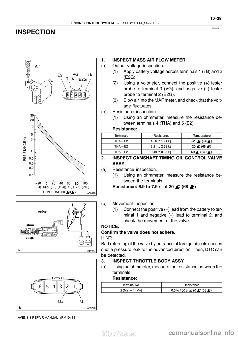 TOYOTA AVENSIS 2003 Service Repair Manual 100G9±02
321
45
±20
020 40 60
80100
0.1
0.2 0.3 0.5 1 2
35
10
20 30
TEMPERATURE C( F)
RESISTANCE k
(±4) (32) (80) (140)(104) (212)
(176)
Air
E2THAVG
E2G +B
A50378
12
Valve
A50377
A59778
M±
M+
TOYOTA AVENSIS 2003 Service Repair Manual 100G9±02
321
45
±20
020 40 60
80100
0.1
0.2 0.3 0.5 1 2
35
10
20 30
TEMPERATURE C( F)
RESISTANCE k
(±4) (32) (80) (140)(104) (212)
(176)
Air
E2THAVG
E2G +B
A50378
12
Valve
A50377
A59778
M±
M+