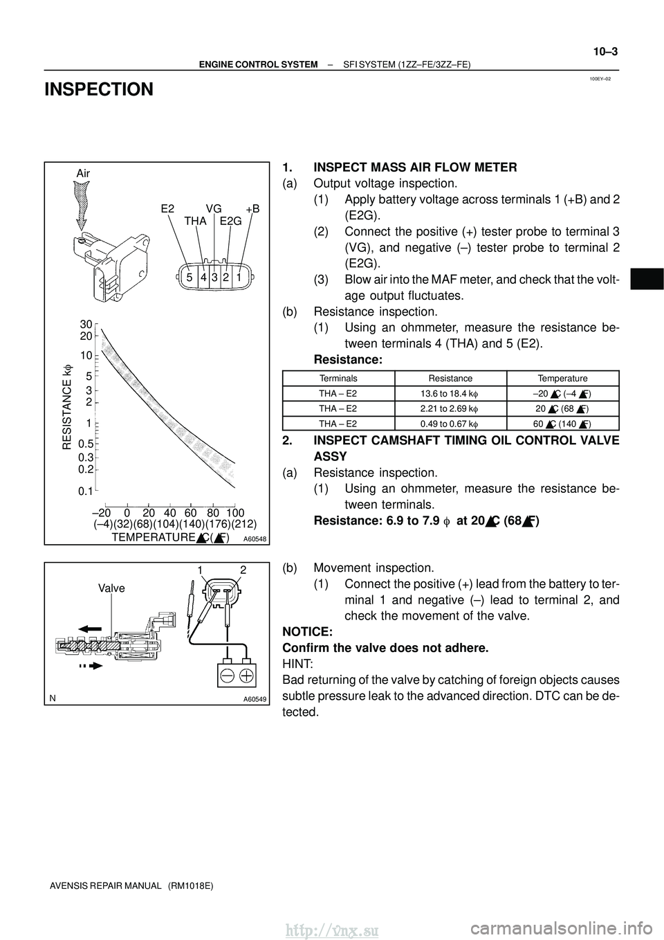 TOYOTA AVENSIS 2003 Service Repair Manual 100EY±02
A60548
AirE2THAVG
E2G +B
30
20
10
5
3
2
1
0.5
0.3
0.2
0.1
RESISTANCE k
±20 0 20 40 60 80 100 54321
(±4)(32)(68)(104)(140)(176)(212) TEMPERATURE C( F)
A60549
1 2
Valve
±
ENGINE CONTROL TOYOTA AVENSIS 2003 Service Repair Manual 100EY±02
A60548
AirE2THAVG
E2G +B
30
20
10
5
3
2
1
0.5
0.3
0.2
0.1
RESISTANCE k
±20 0 20 40 60 80 100 54321
(±4)(32)(68)(104)(140)(176)(212) TEMPERATURE C( F)
A60549
1 2
Valve
±
ENGINE CONTROL