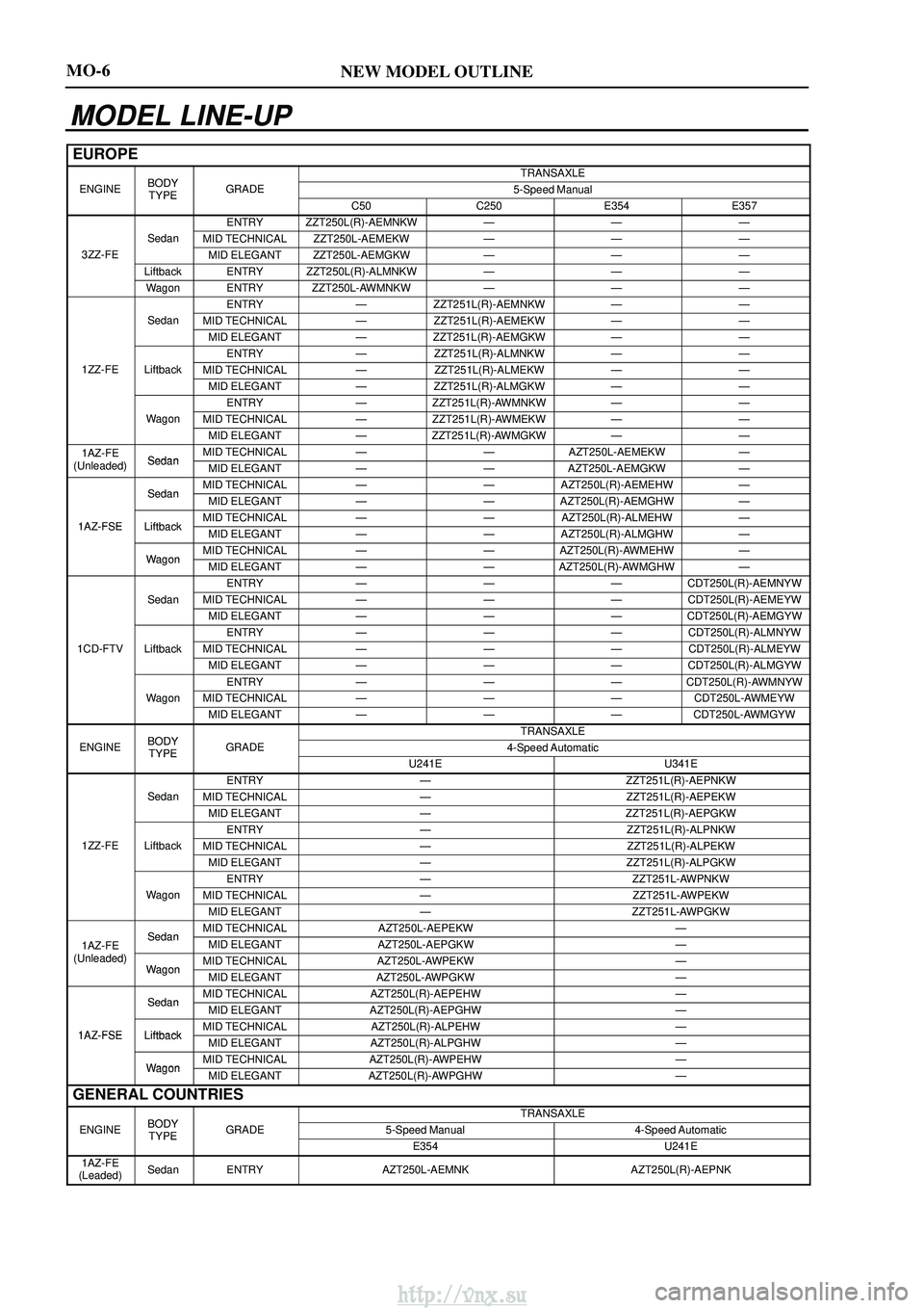 TOYOTA AVENSIS 2003 Service Repair Manual NEW MODEL OUTLINEMO-6
MODEL LINE-UP
EUROPE
BODYTRANSAXLE
ENGINEBODYTYPEGRADE5-Speed ManualTYPEC50C250E354E357
ENTRYZZT250L(R)-AEMNKWÐÐÐ
SedanMID TECHNICALZZT250L-AEMEKWÐÐÐ
3ZZ-FEMID ELEGANTZZT25 TOYOTA AVENSIS 2003 Service Repair Manual NEW MODEL OUTLINEMO-6
MODEL LINE-UP
EUROPE
BODYTRANSAXLE
ENGINEBODYTYPEGRADE5-Speed ManualTYPEC50C250E354E357
ENTRYZZT250L(R)-AEMNKWÐÐÐ
SedanMID TECHNICALZZT250L-AEMEKWÐÐÐ
3ZZ-FEMID ELEGANTZZT25