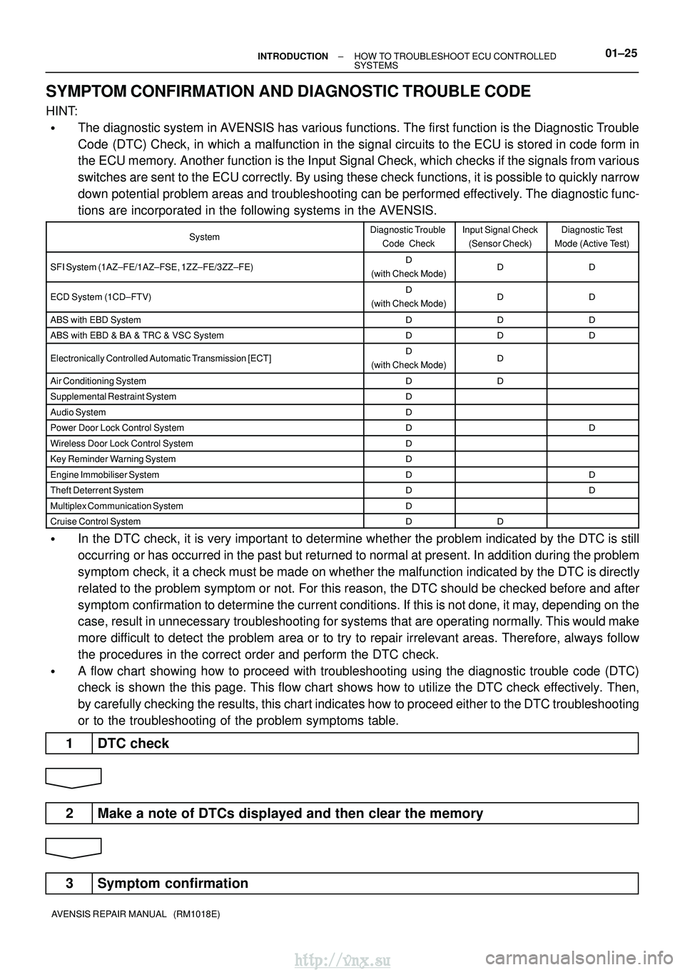 TOYOTA AVENSIS 2003 Service Repair Manual ±
INTRODUCTION HOW TO TROUBLESHOOT ECU CONTROLLED
SYSTEMS01±25
AVENSIS REPAIR MANUAL (RM1018E)
SYMPTOM CONFIRMATION AND DIAGNOSTIC TROUBLE CODE
HINT:
The diagnostic system in AVENSIS has various TOYOTA AVENSIS 2003 Service Repair Manual ±
INTRODUCTION HOW TO TROUBLESHOOT ECU CONTROLLED
SYSTEMS01±25
AVENSIS REPAIR MANUAL (RM1018E)
SYMPTOM CONFIRMATION AND DIAGNOSTIC TROUBLE CODE
HINT:
The diagnostic system in AVENSIS has various