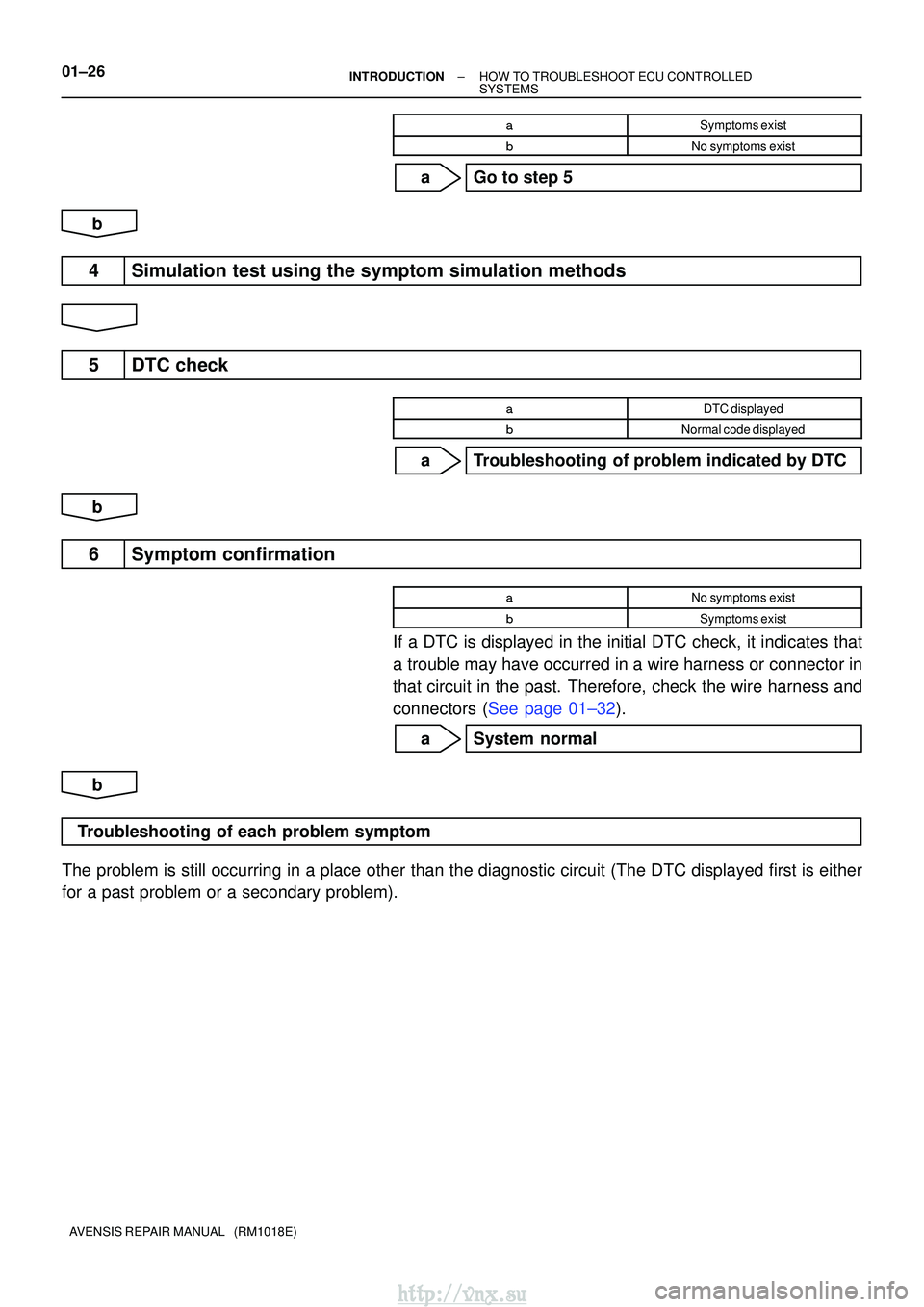 TOYOTA AVENSIS 2003  Service Repair Manual 01±26±
INTRODUCTION HOW TO TROUBLESHOOT ECU CONTROLLED
SYSTEMS
AVENSIS REPAIR MANUAL   (RM1018E) 
Symptoms exist
No symptoms exist
a Go to step 5
b
4 Simulation test using the symptom simulation m